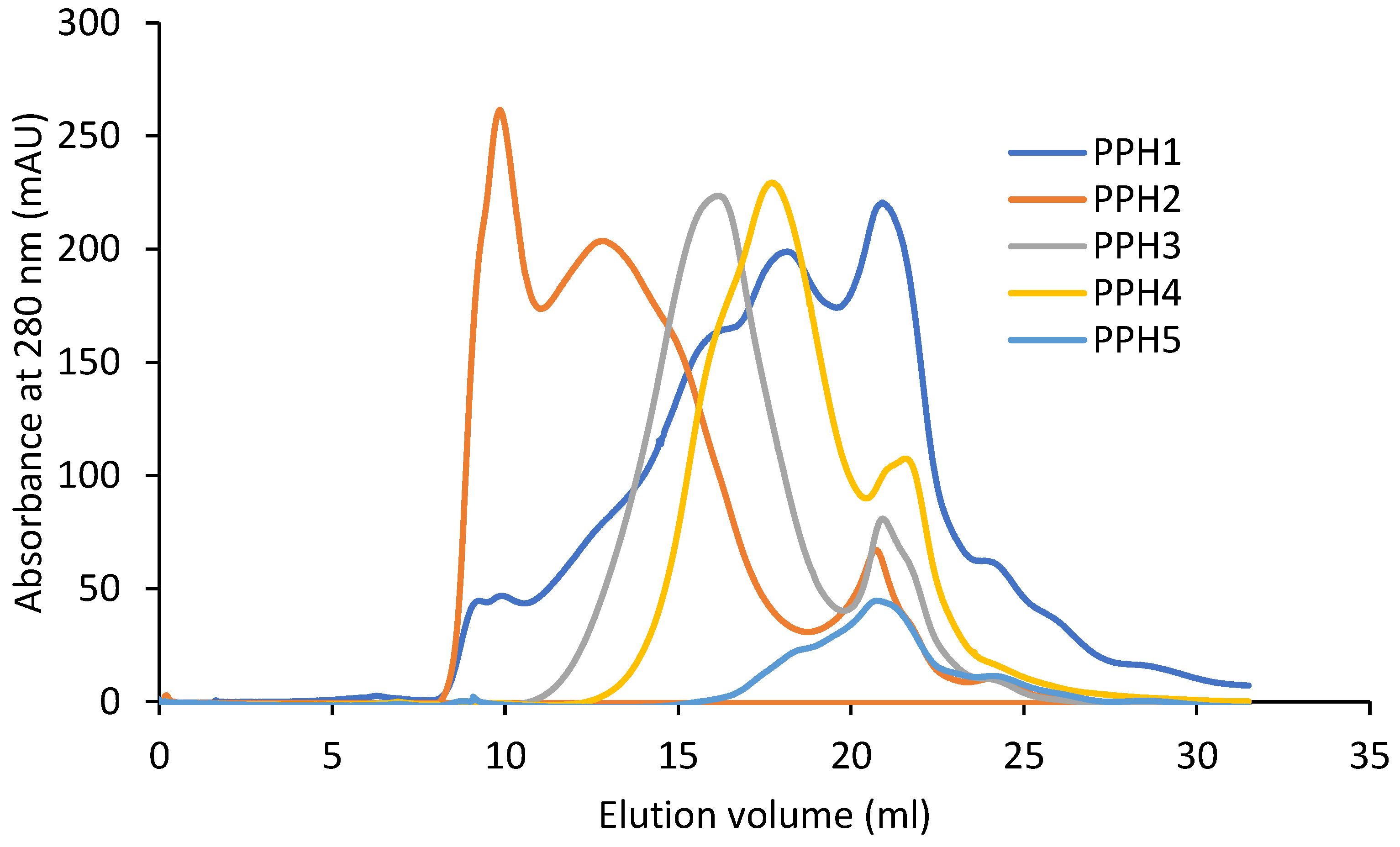 Antioxidants 12 01622 g001