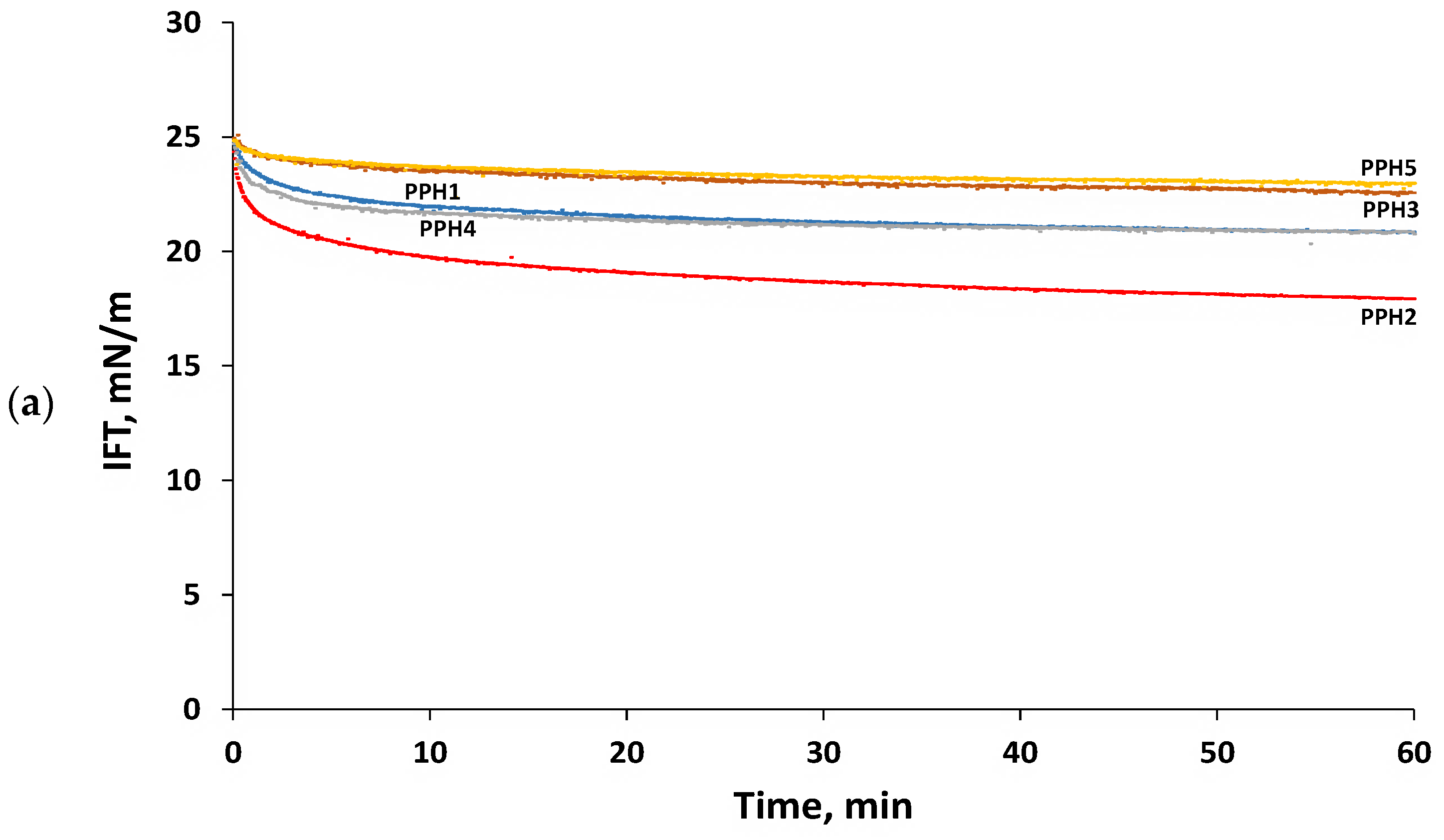 Antioxidants 12 01622 g002a