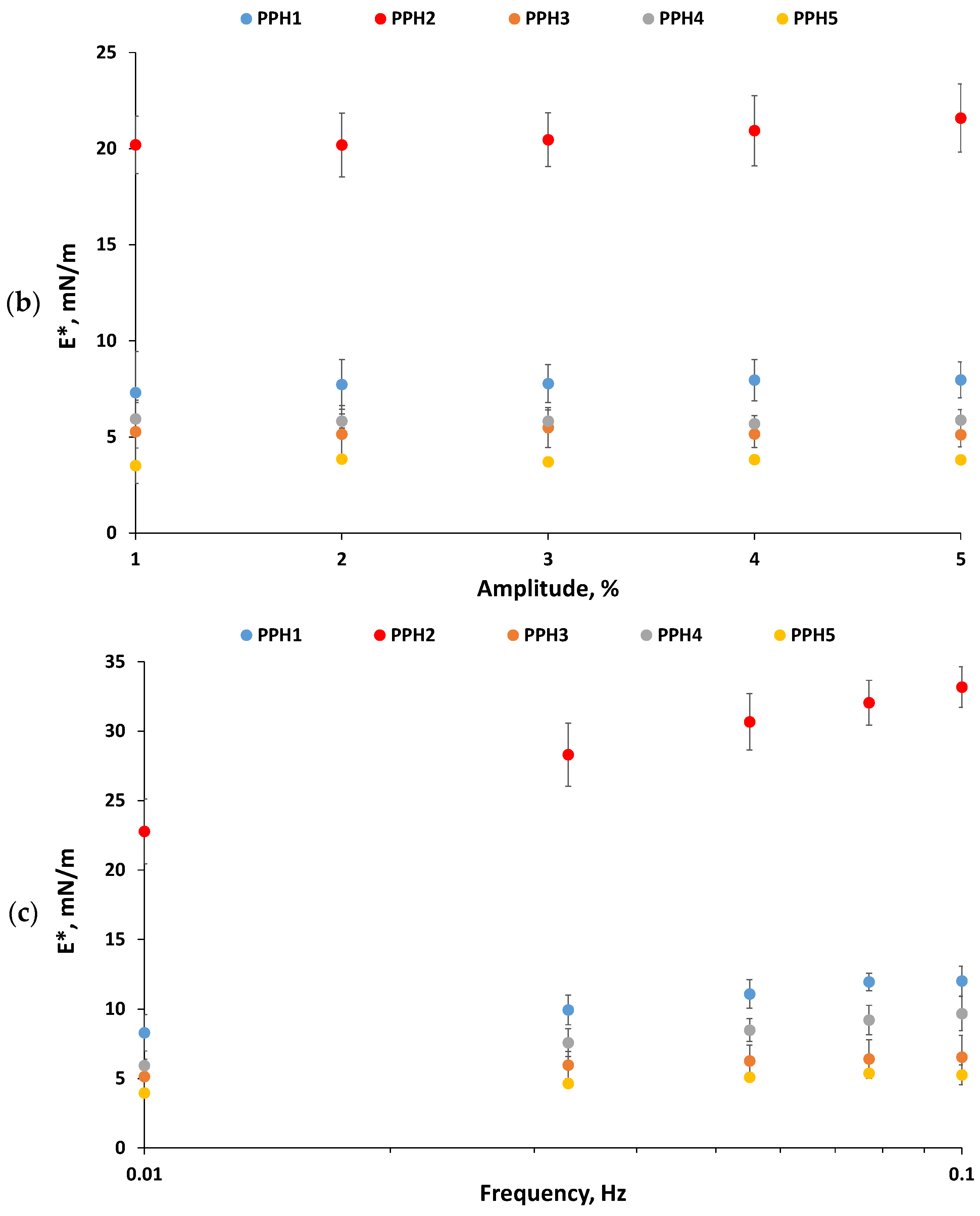 Antioxidants 12 01622 g002b