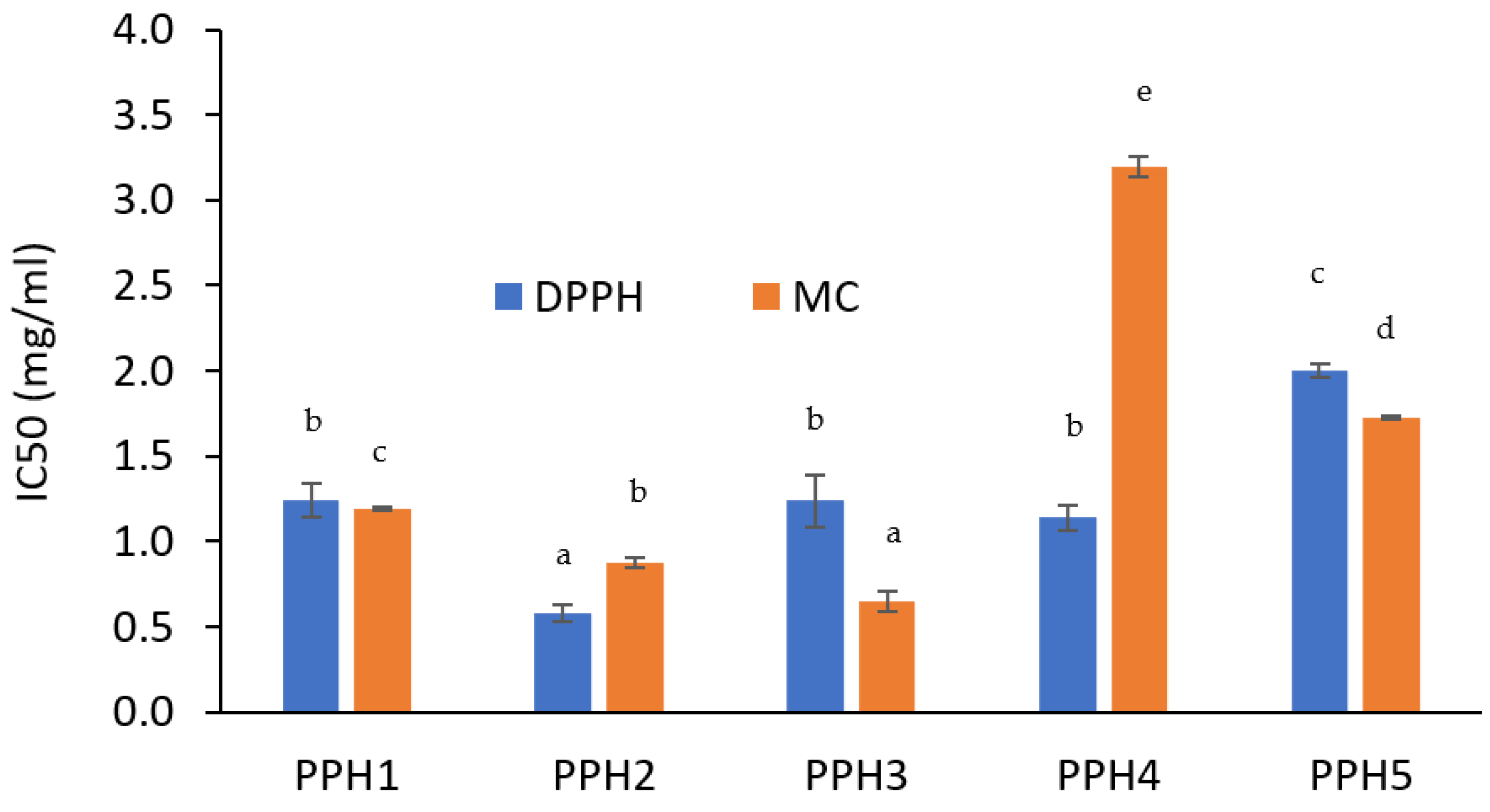 Antioxidants 12 01622 g003