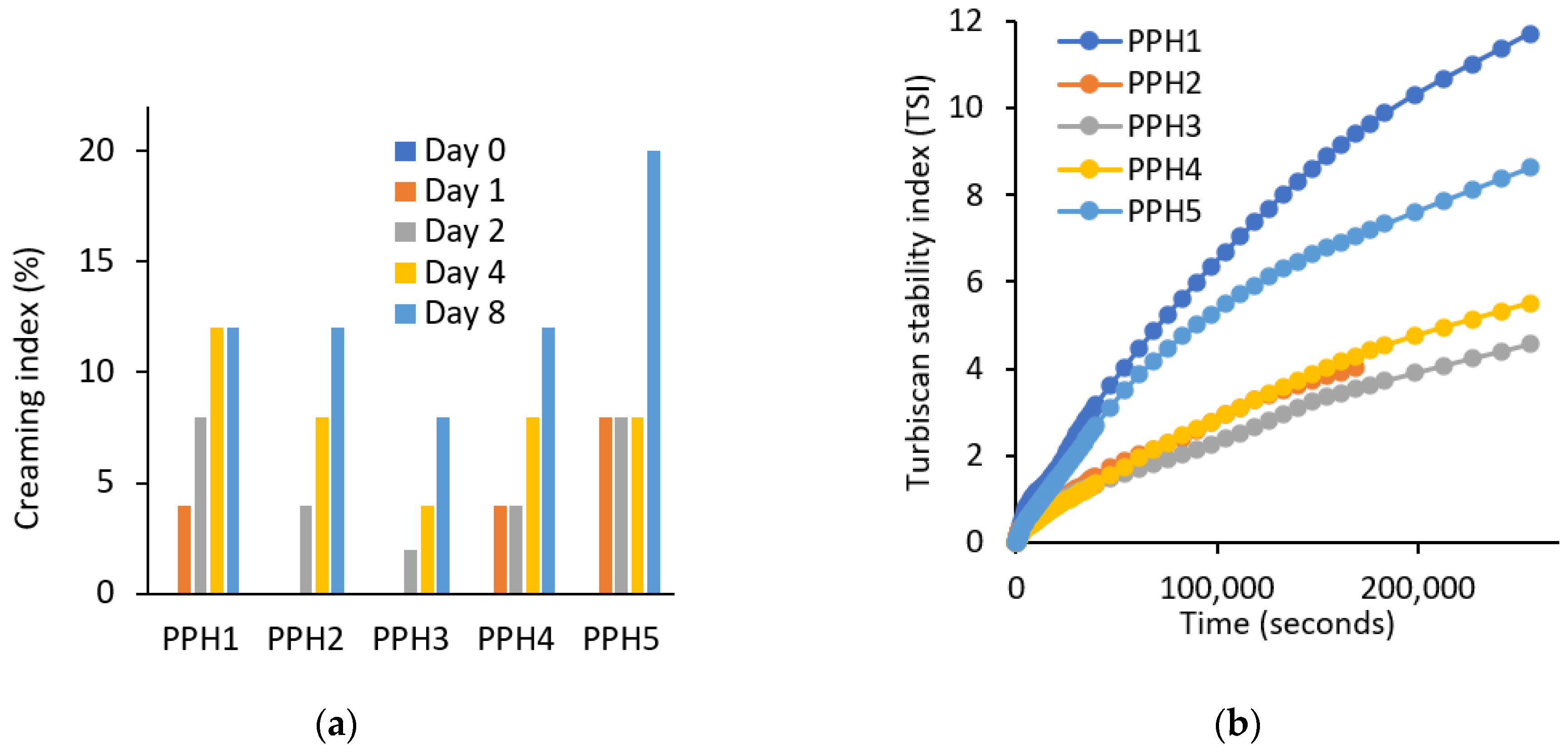Antioxidants 12 01622 g004