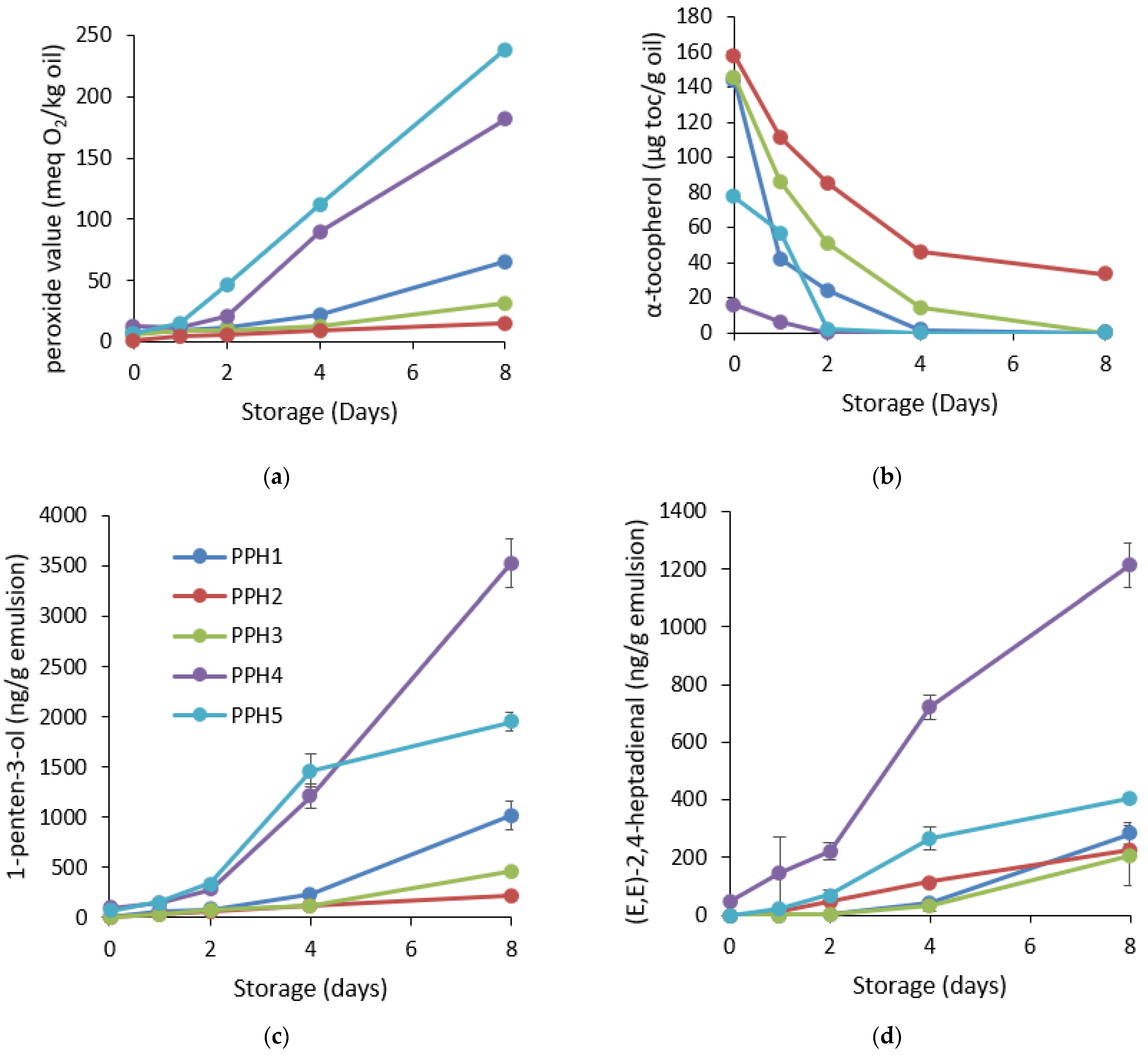 Antioxidants 12 01622 g005