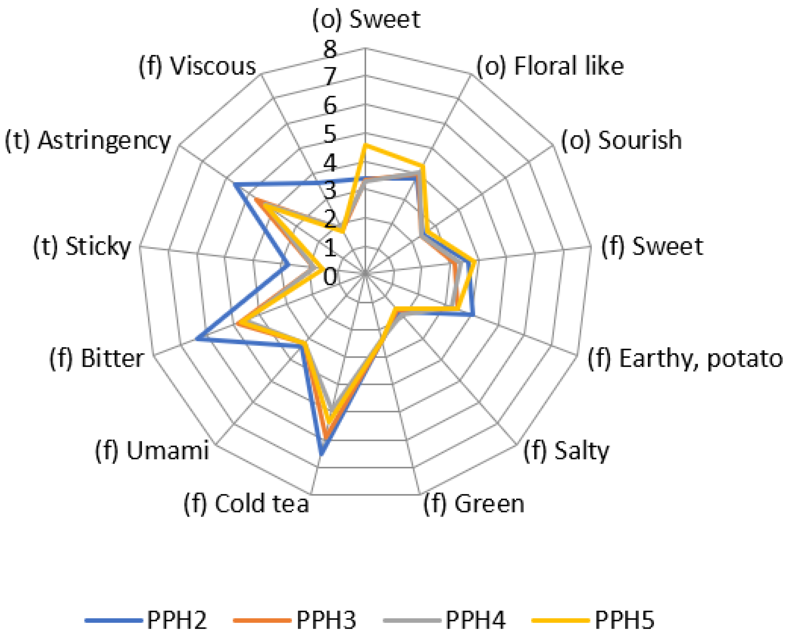 Antioxidants 12 01622 g006
