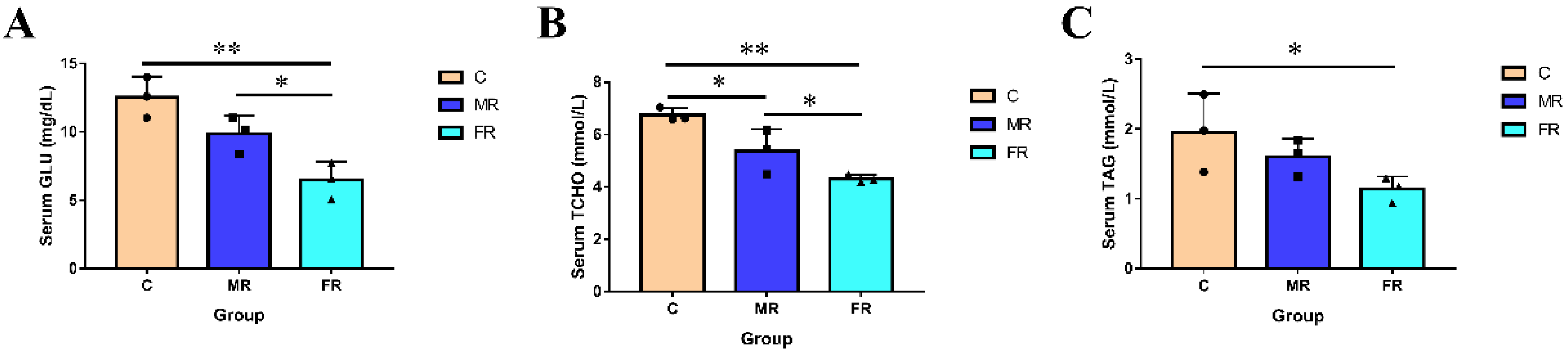 Antioxidants 12 01631 g001
