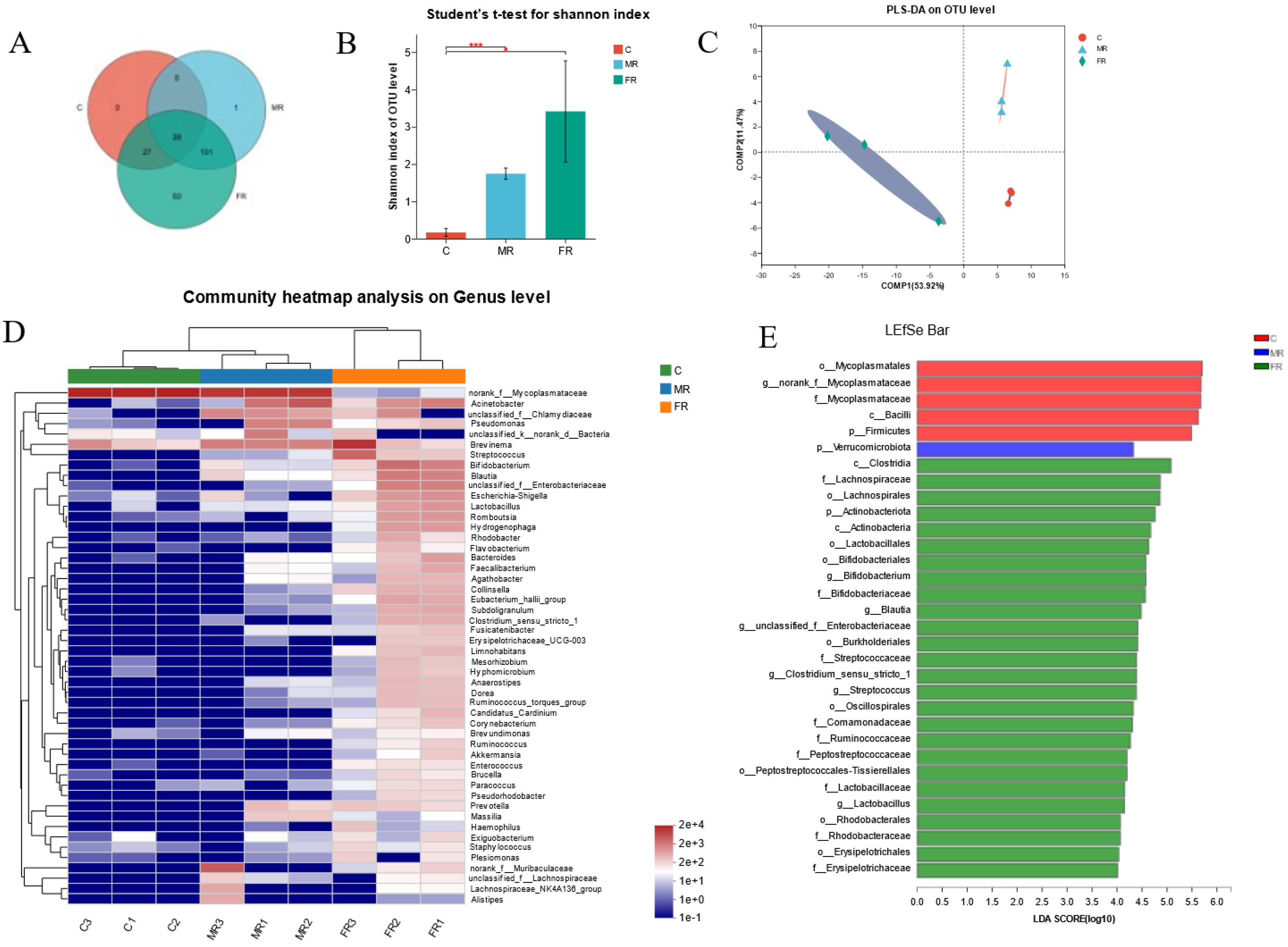 Antioxidants 12 01631 g004