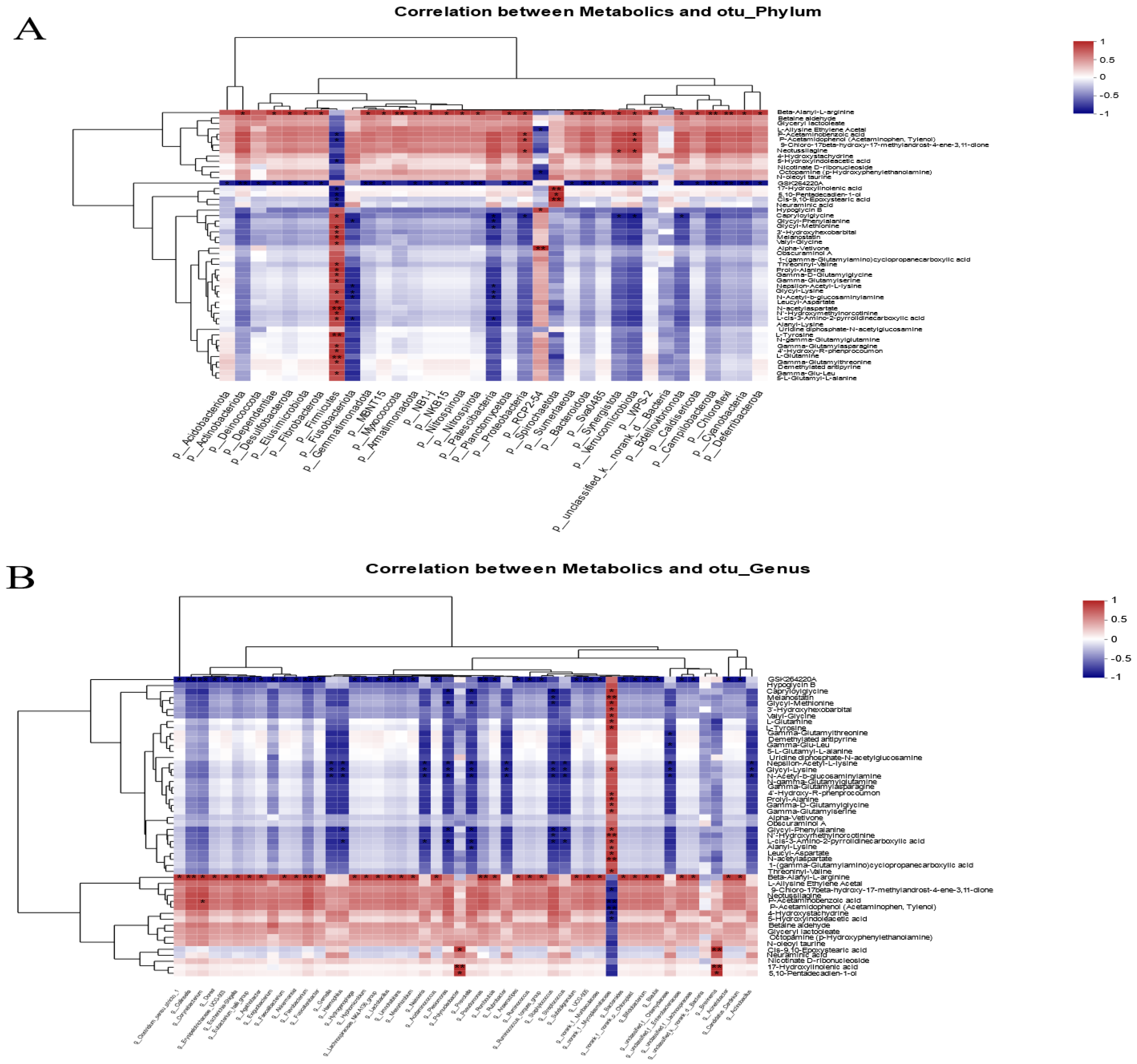 Antioxidants 12 01631 g006