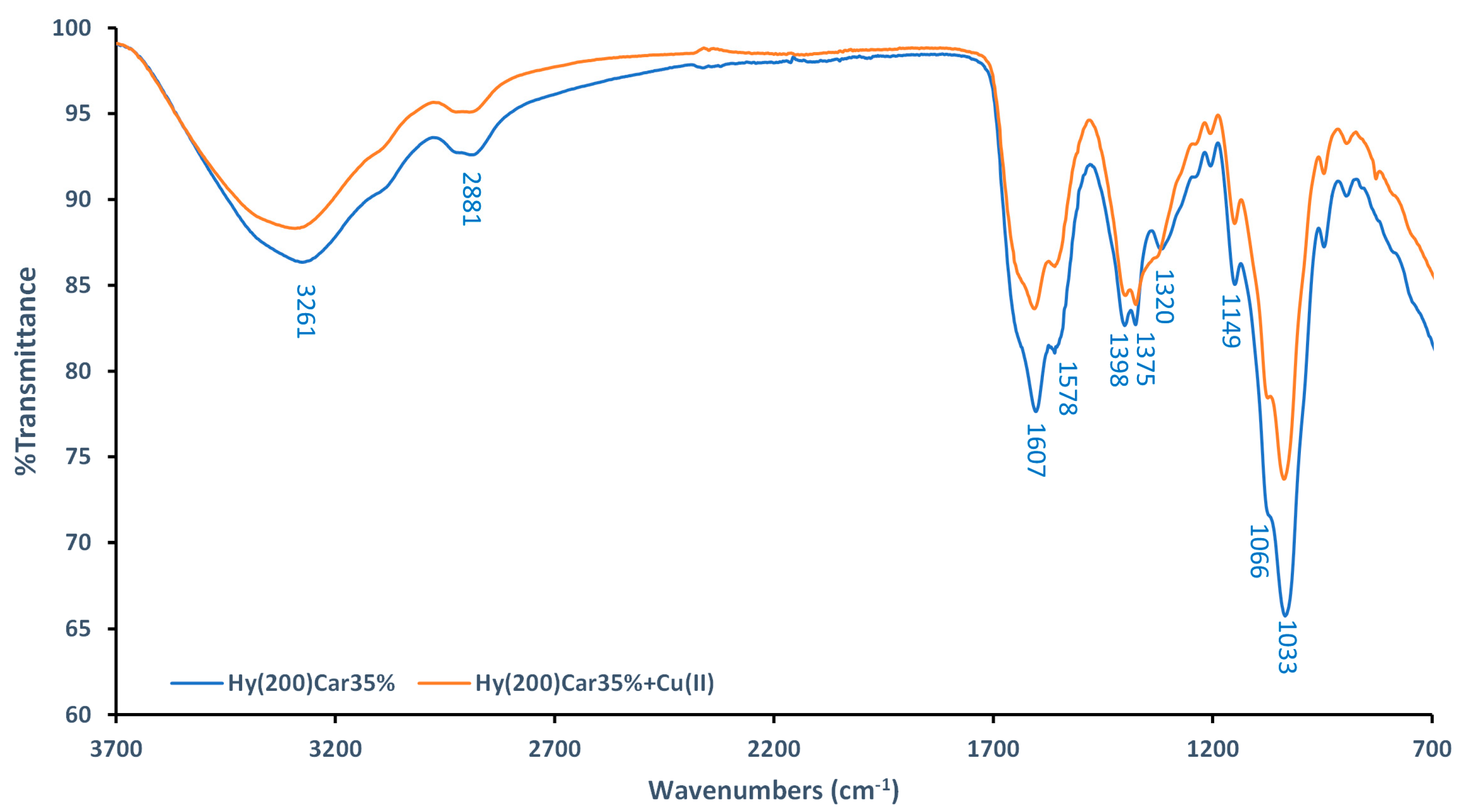 Antioxidants 12 01632 g002