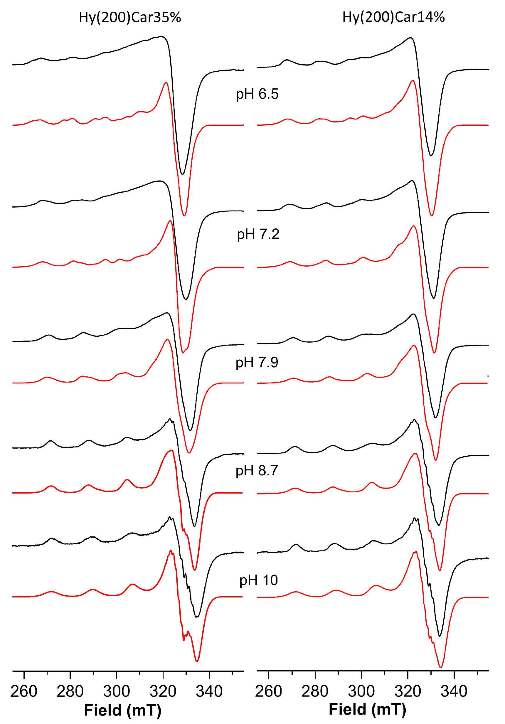 Antioxidants 12 01632 g003