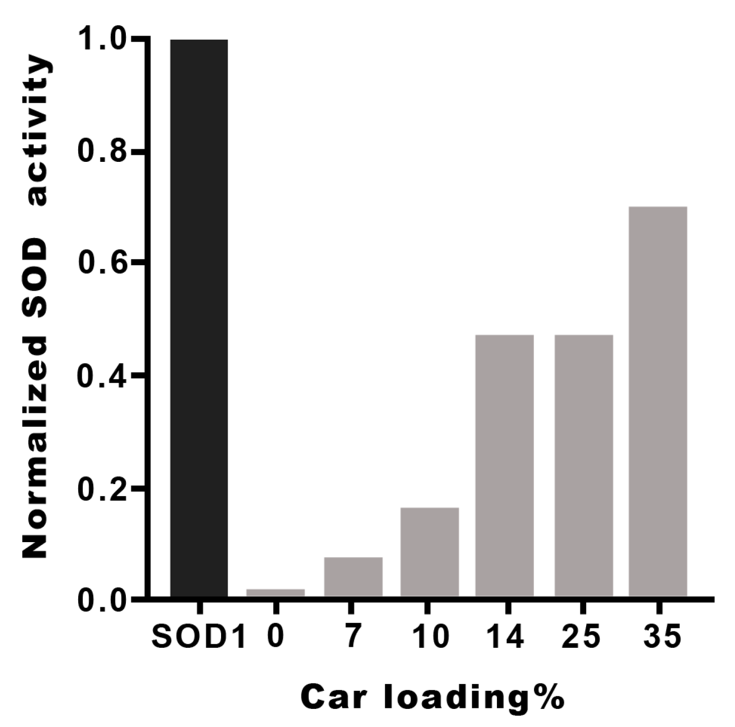 Antioxidants 12 01632 g004