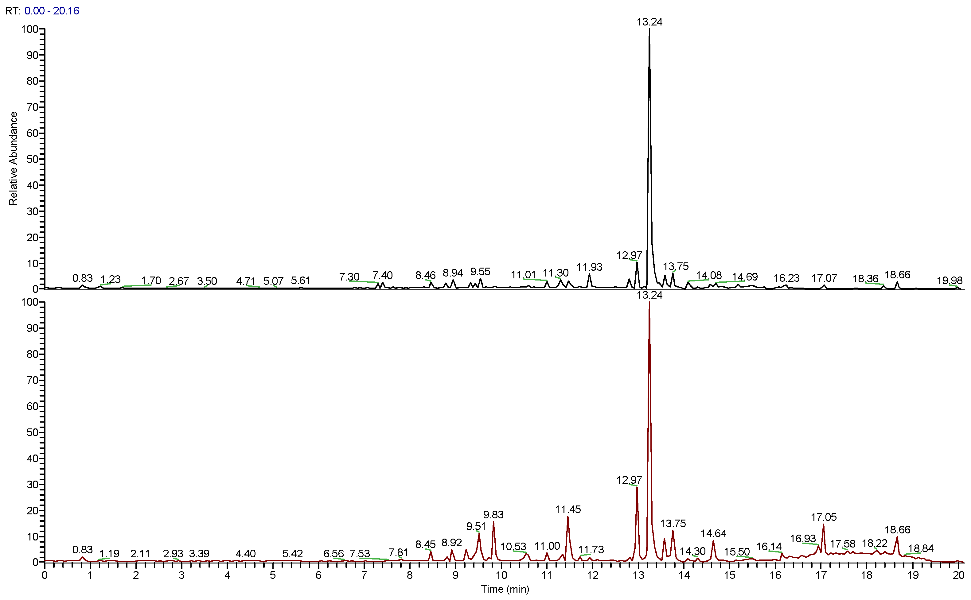 Antioxidants 12 01633 g001