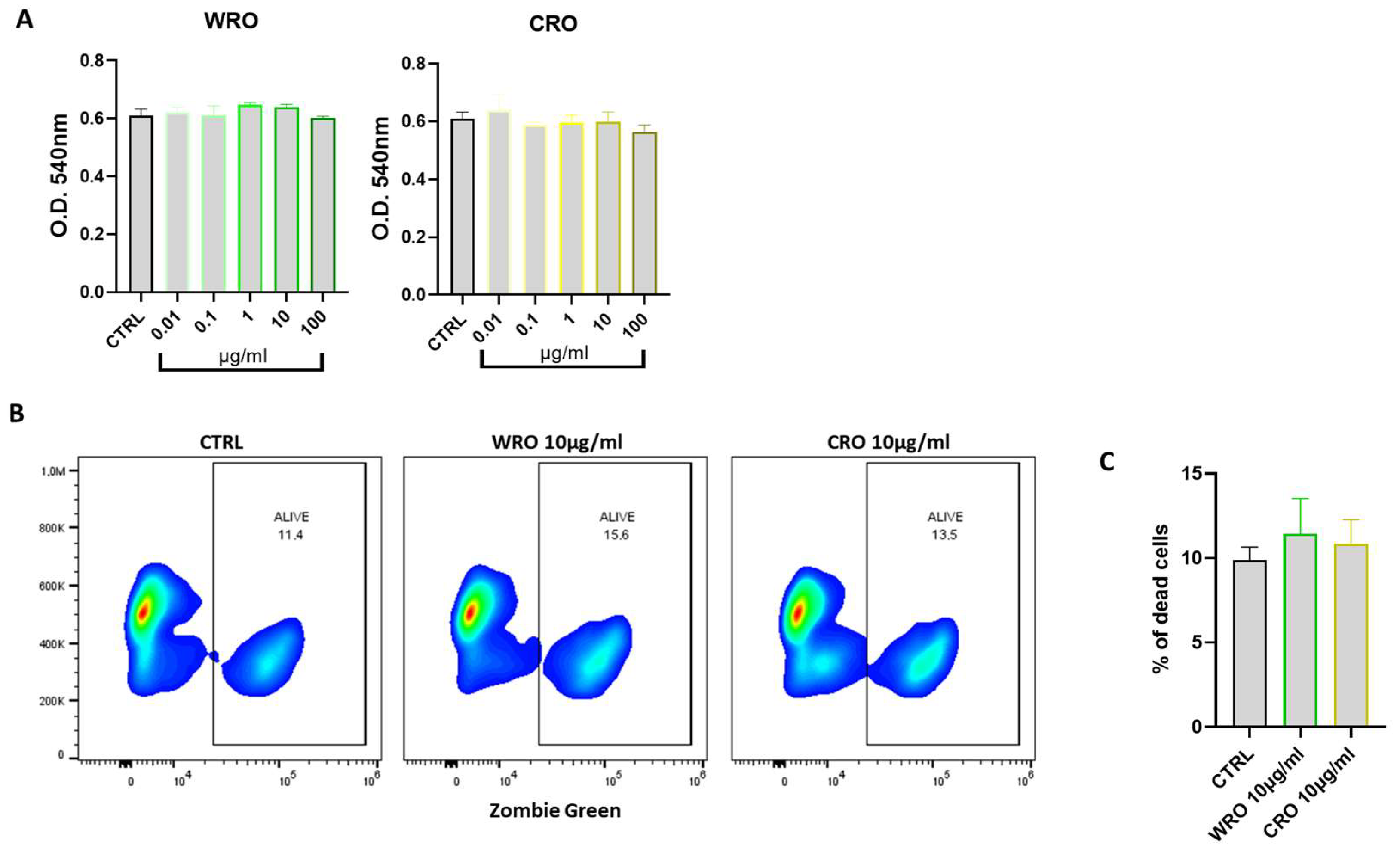 Antioxidants 12 01633 g002