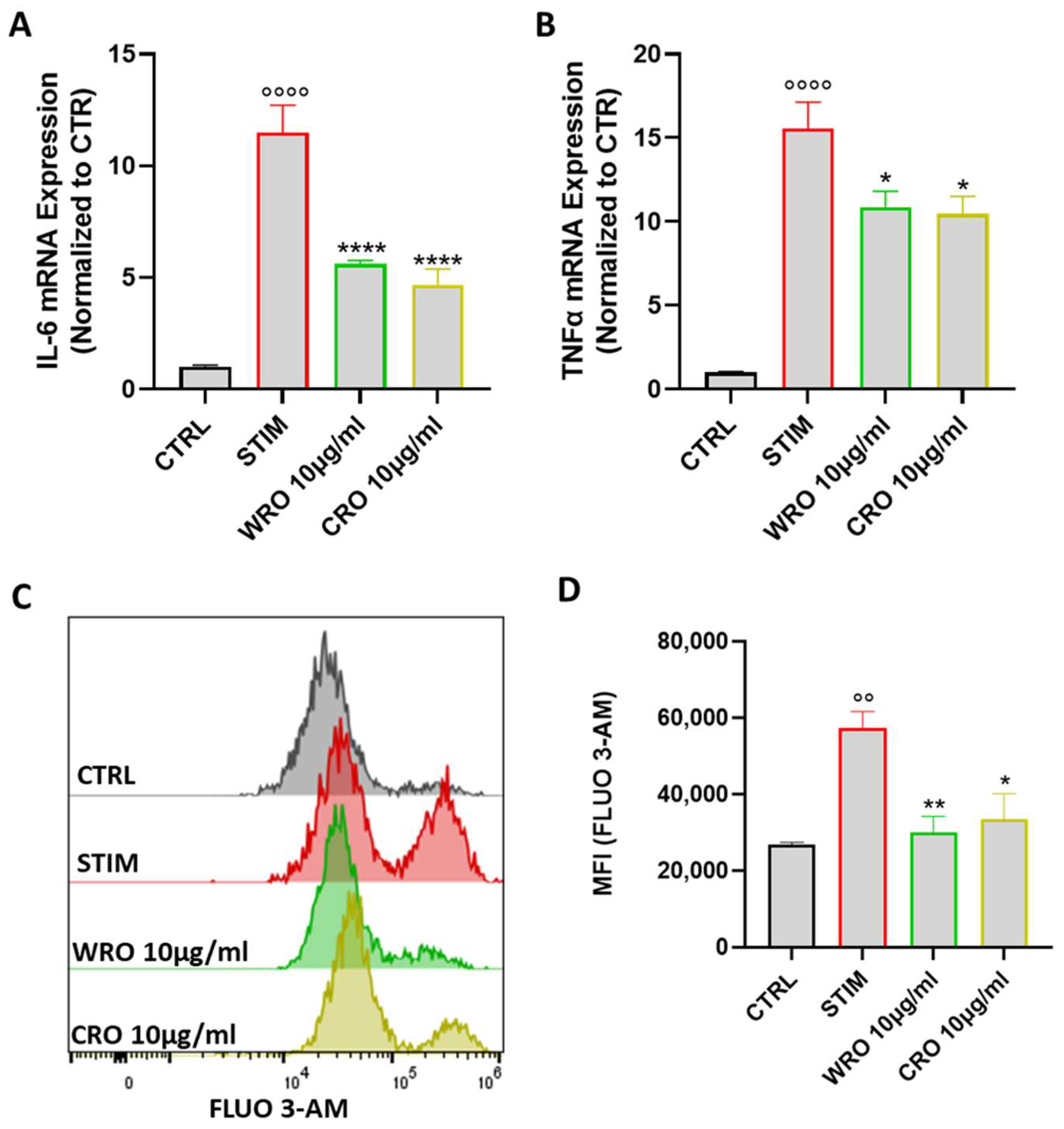 Antioxidants 12 01633 g003
