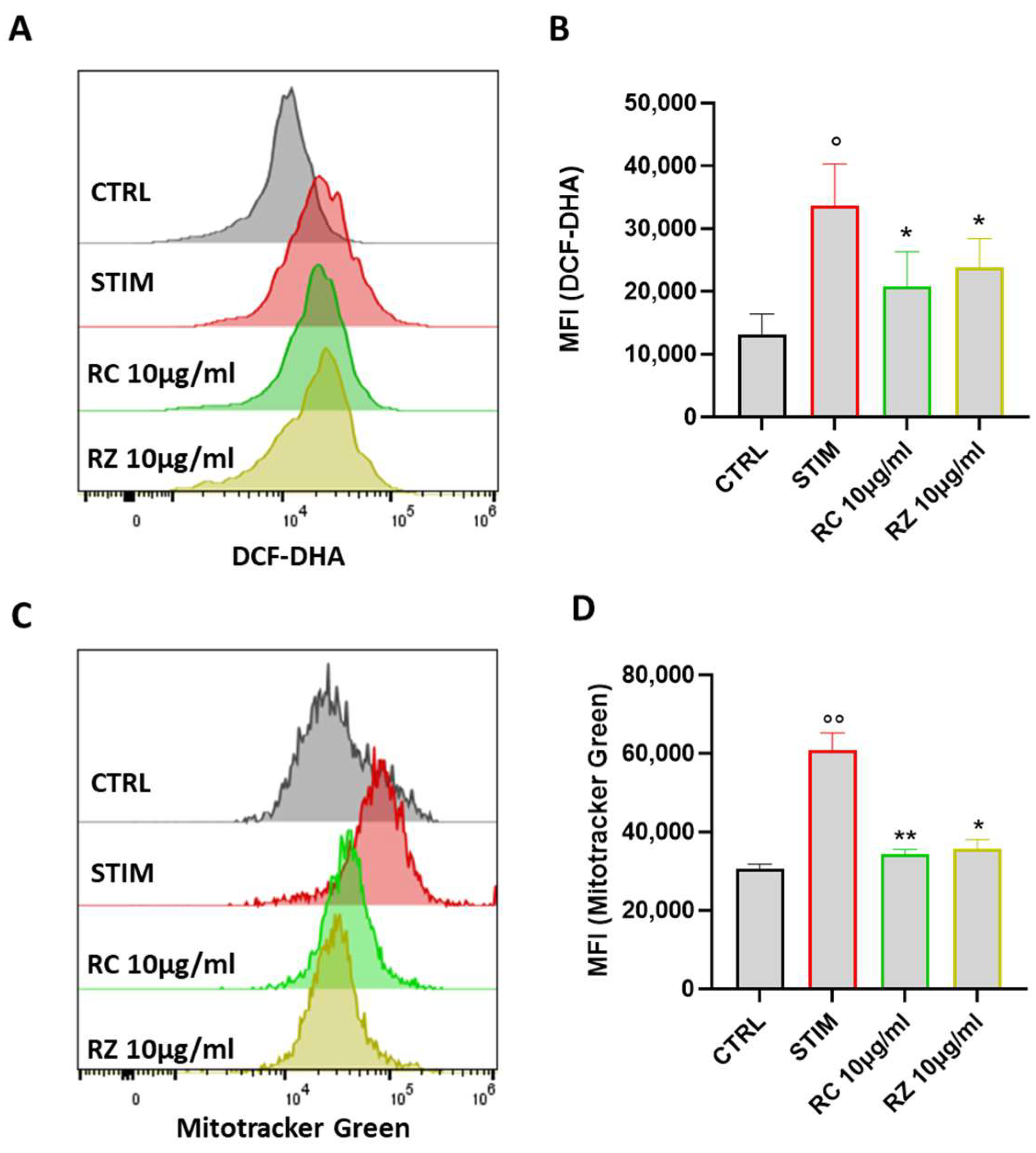 Antioxidants 12 01633 g006