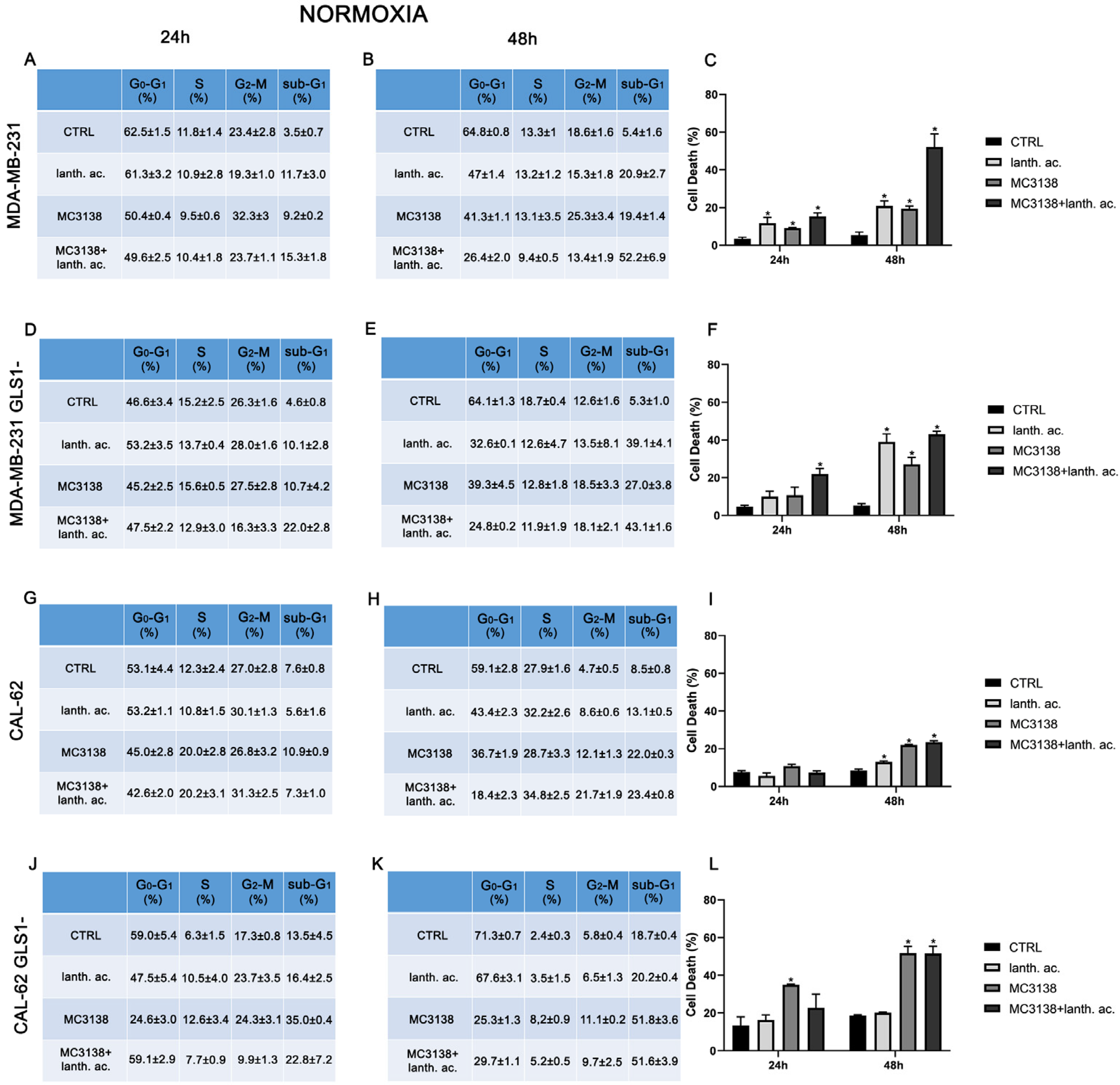 Antioxidants 12 01635 g001