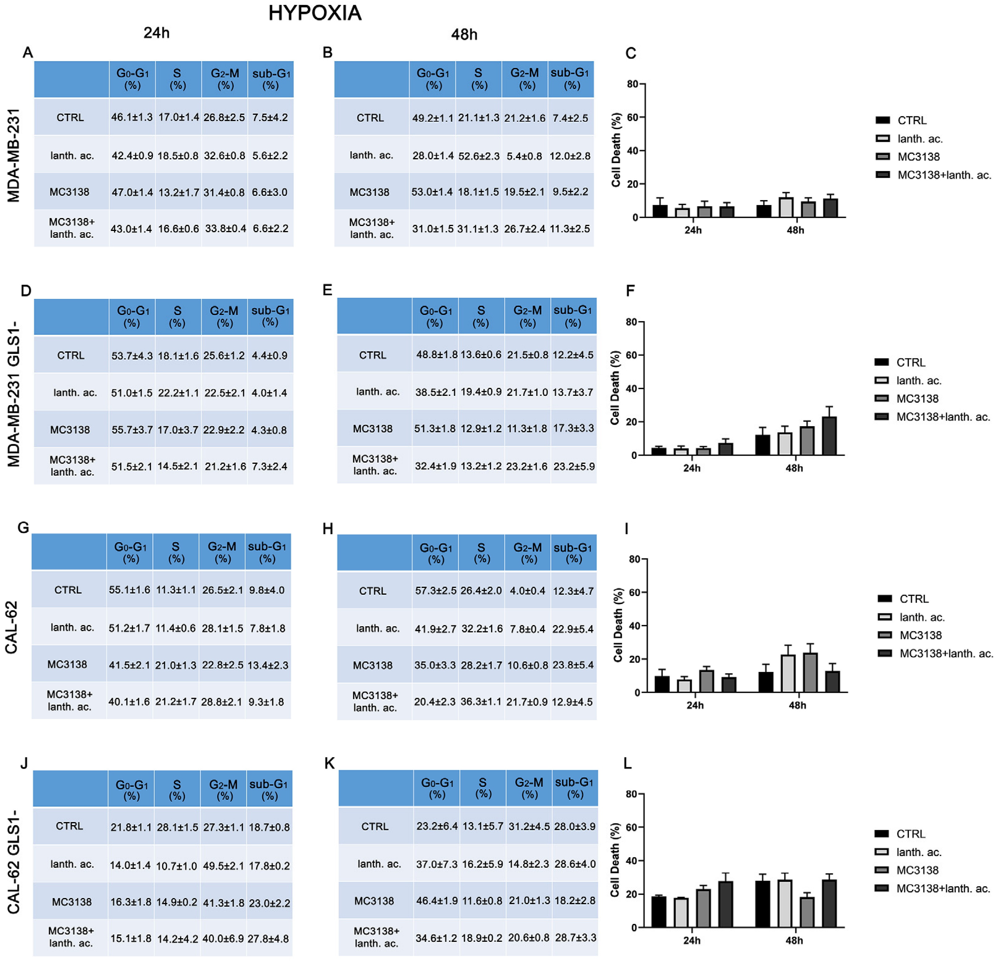 Antioxidants 12 01635 g002