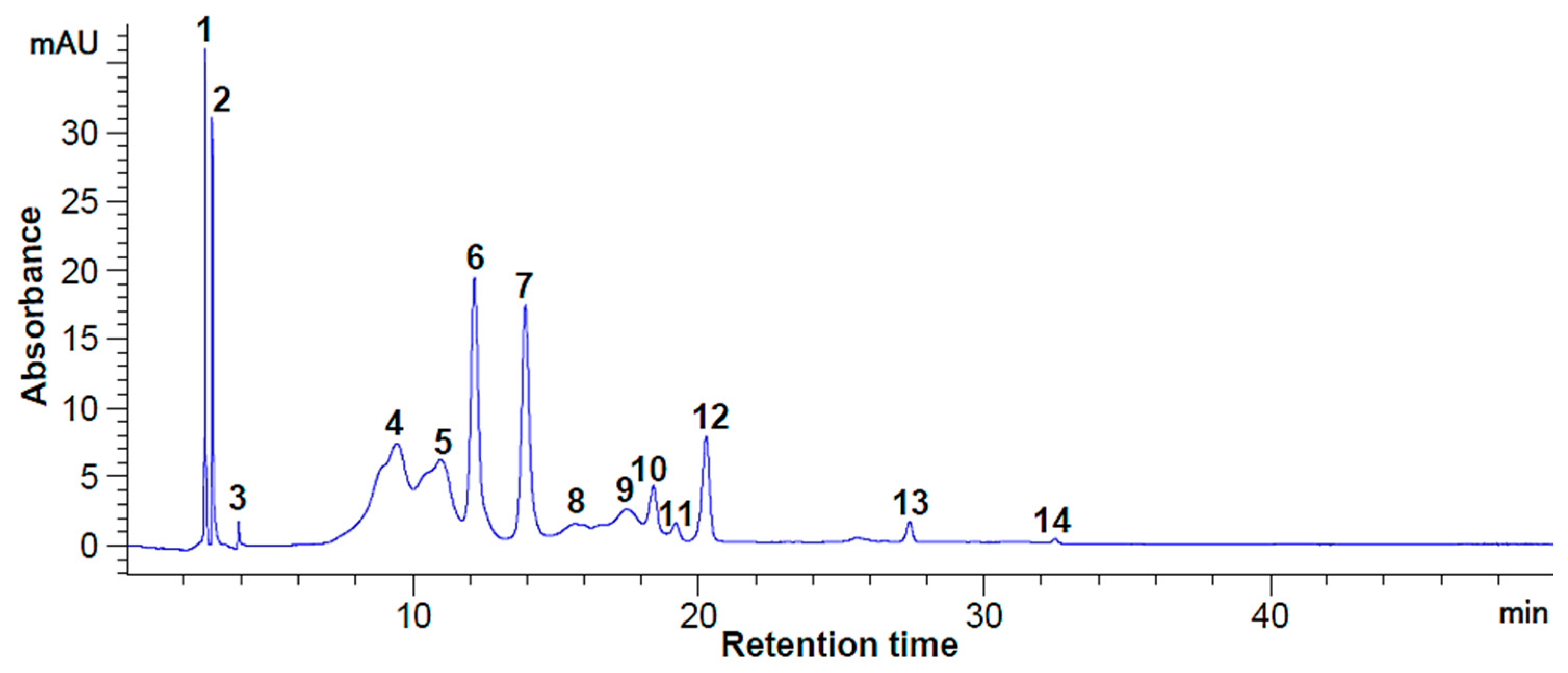 Antioxidants 12 01637 g002