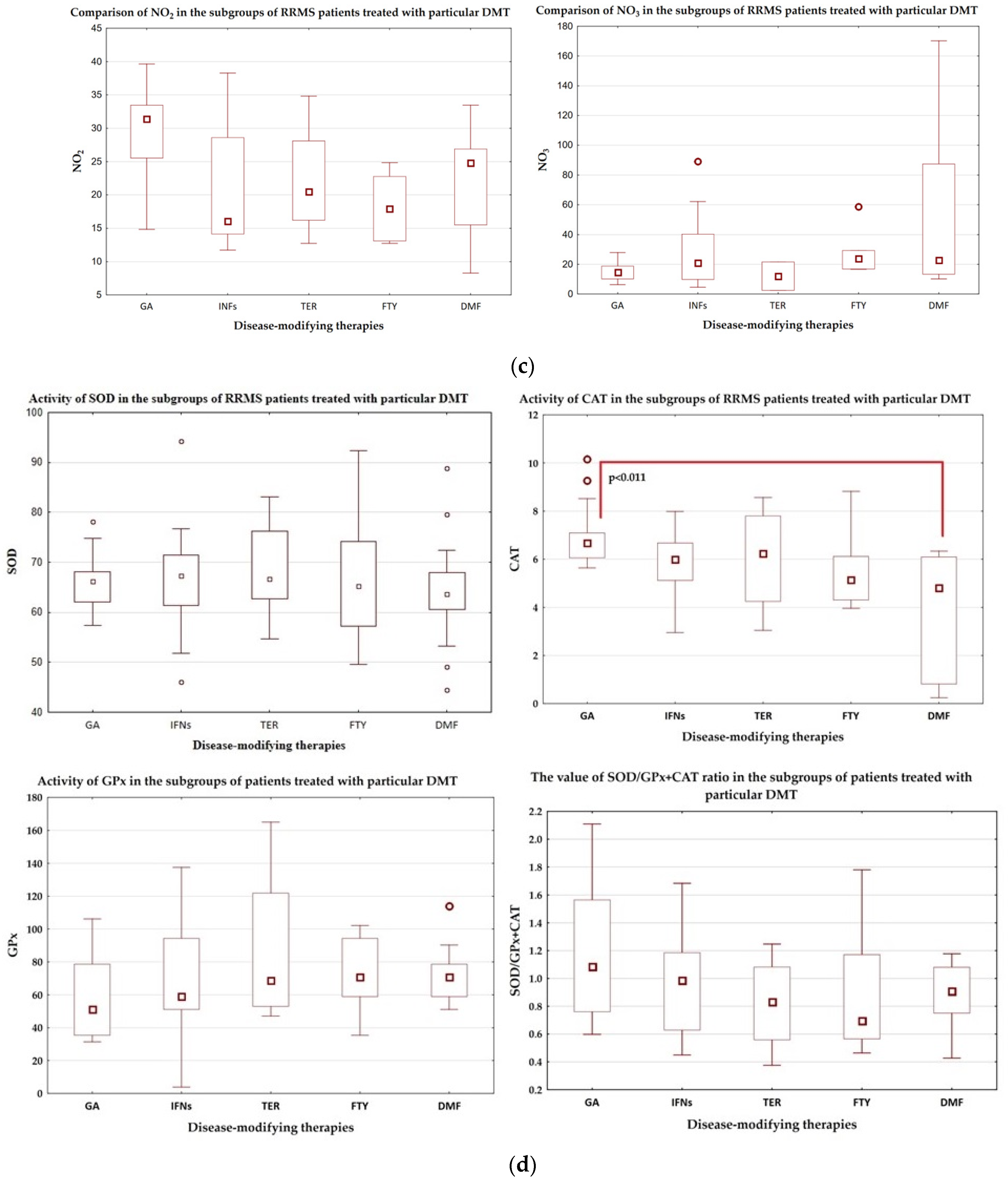 Antioxidants 12 01638 g002b