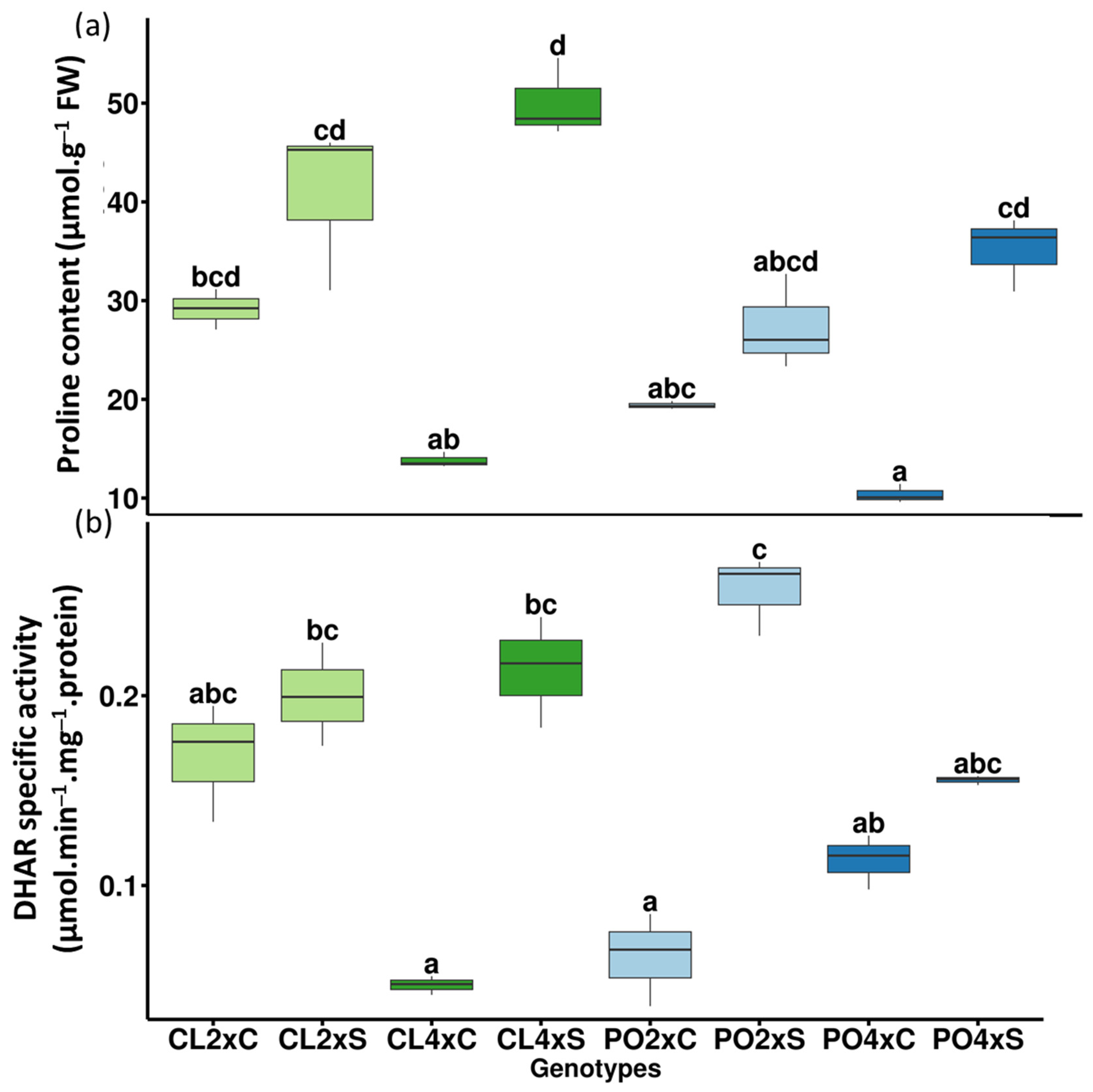 Antioxidants 12 01640 g007