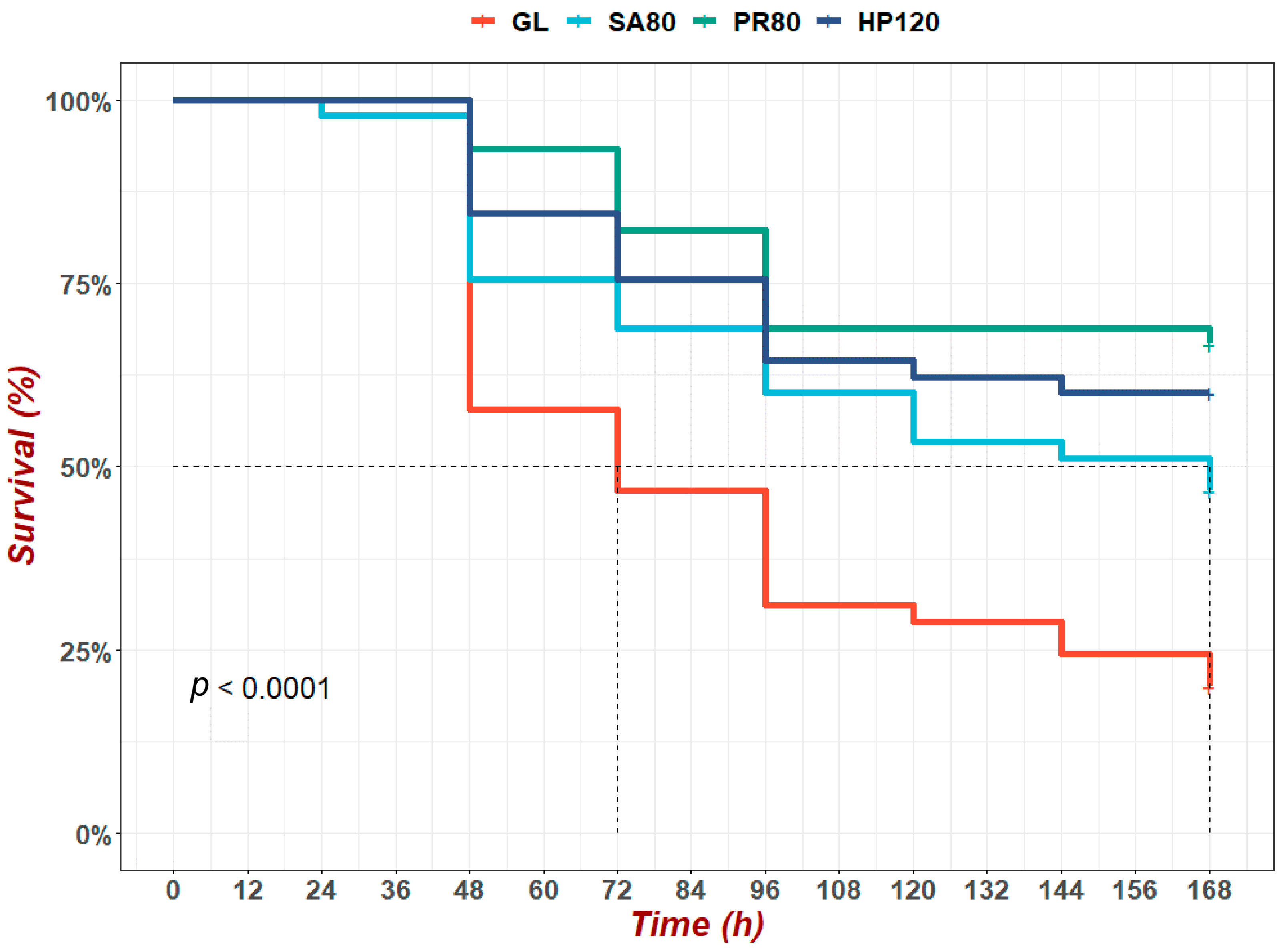 Antioxidants 12 01641 g002