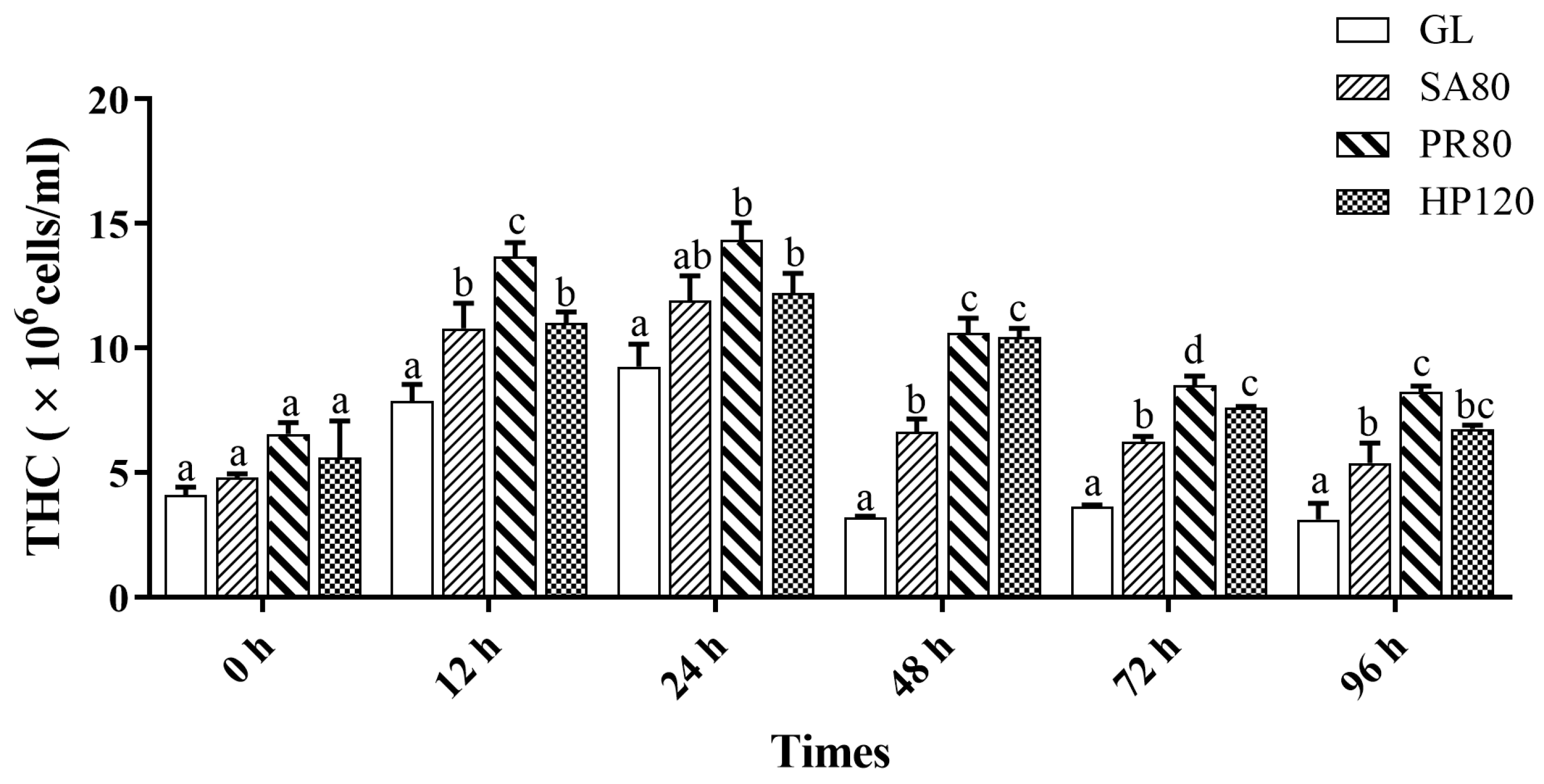 Antioxidants 12 01641 g003
