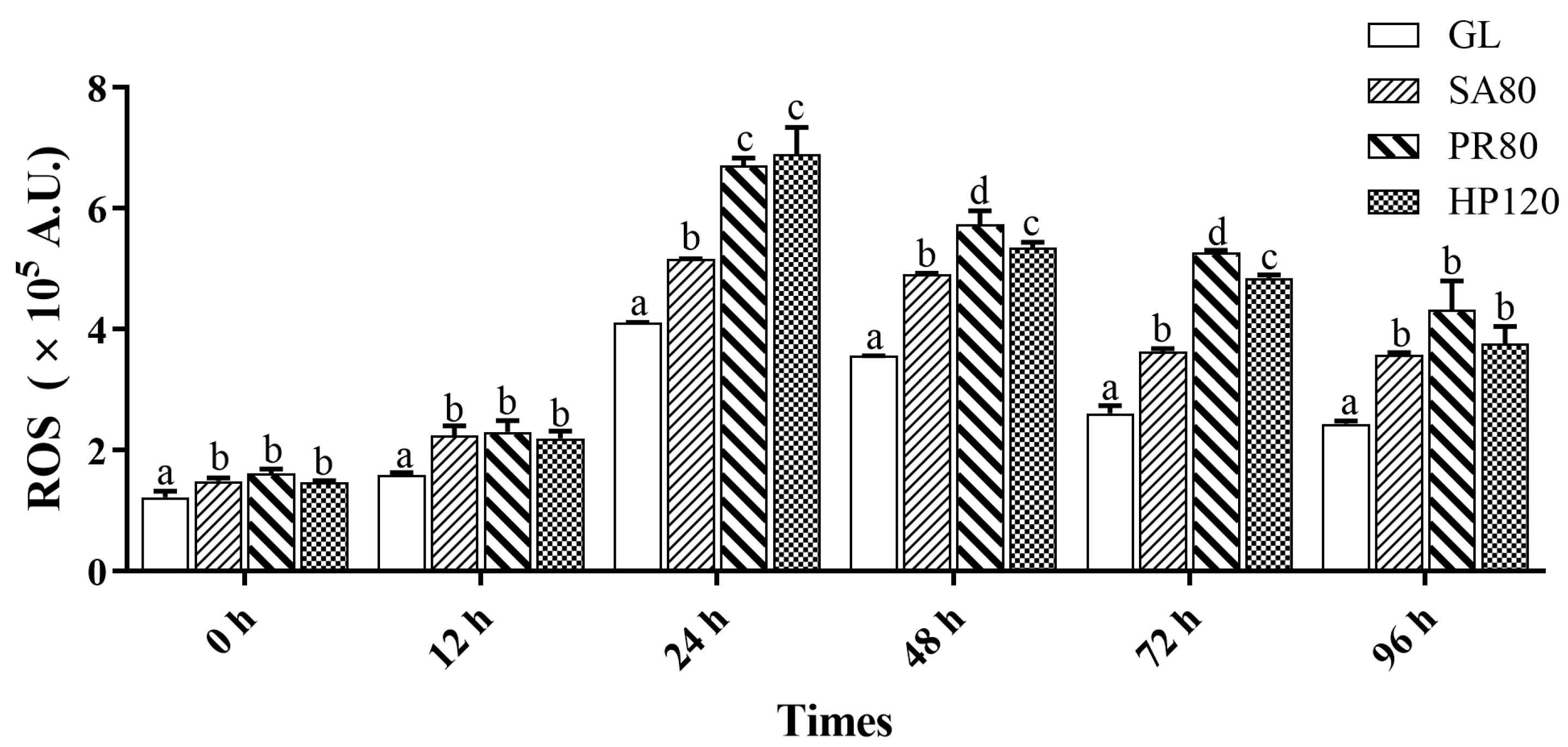 Antioxidants 12 01641 g005