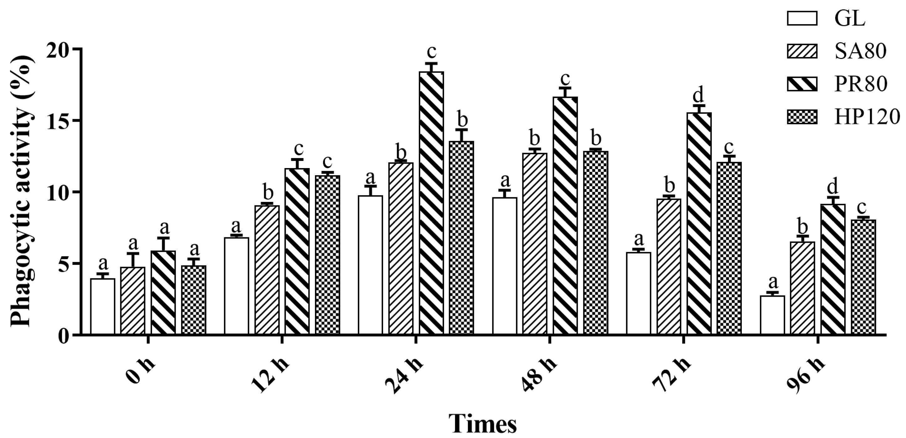 Antioxidants 12 01641 g006