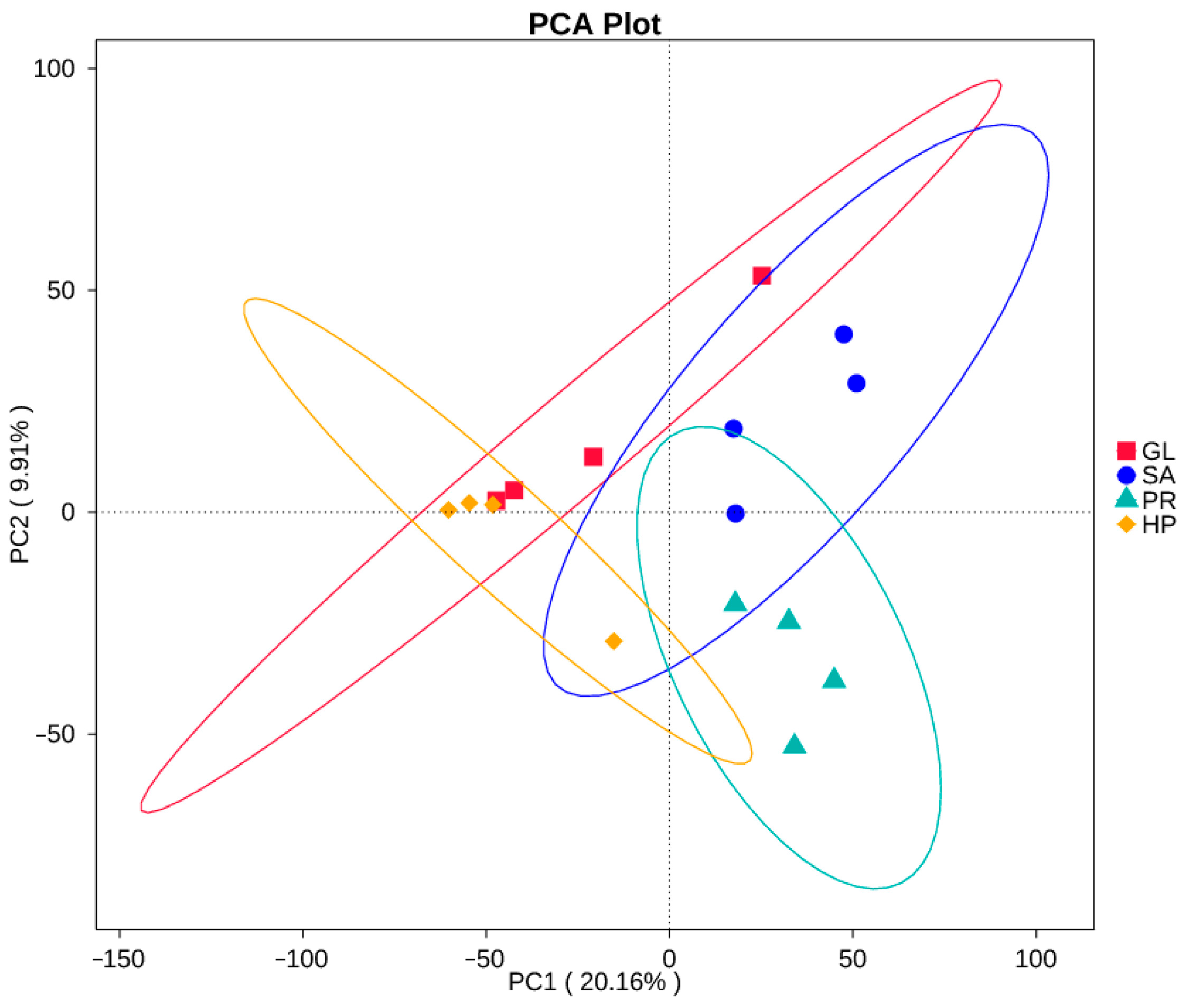 Antioxidants 12 01641 g007