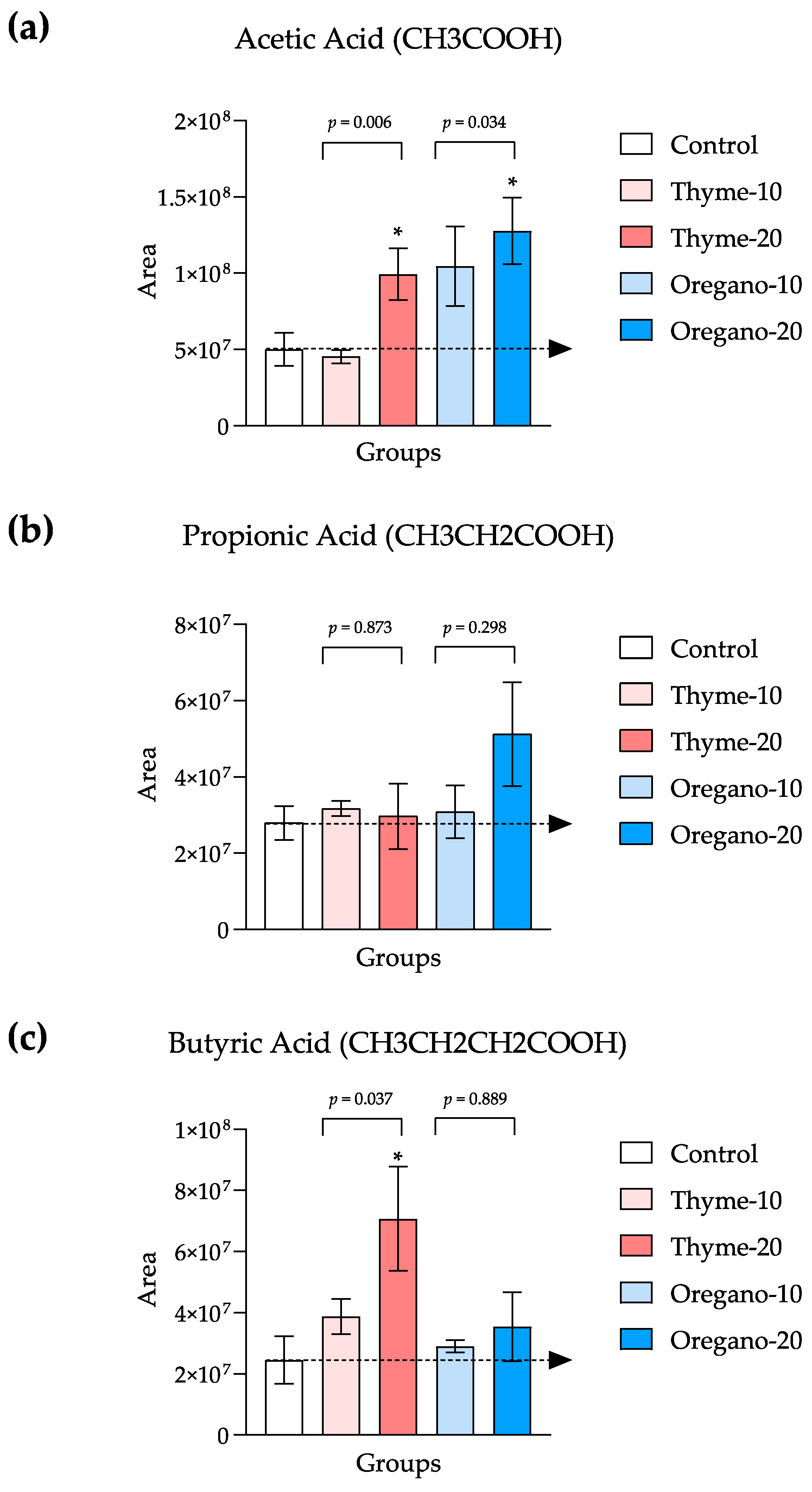 Antioxidants 12 01643 g003