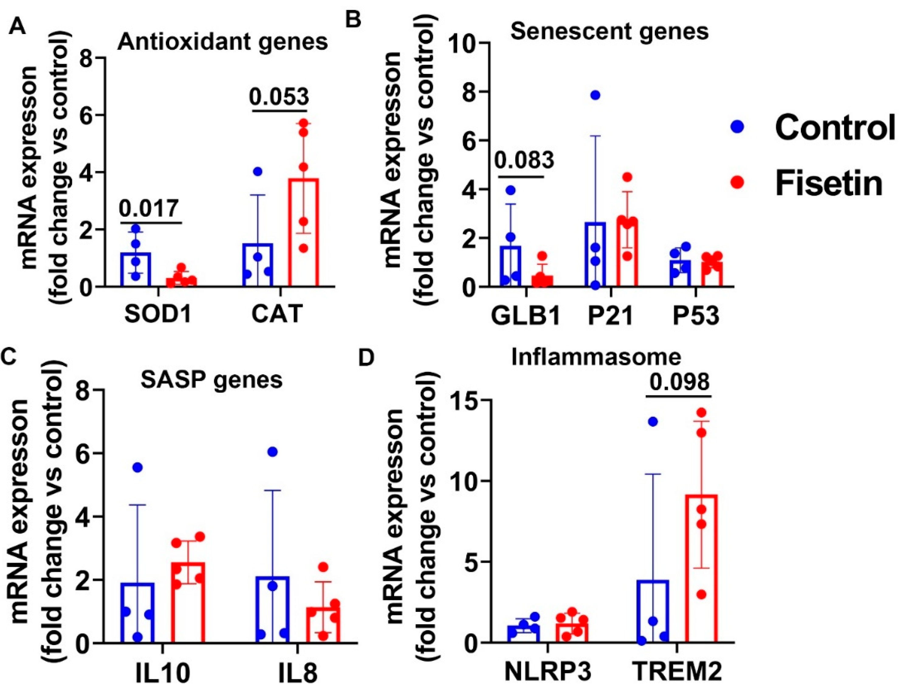 Antioxidants 12 01646 g009