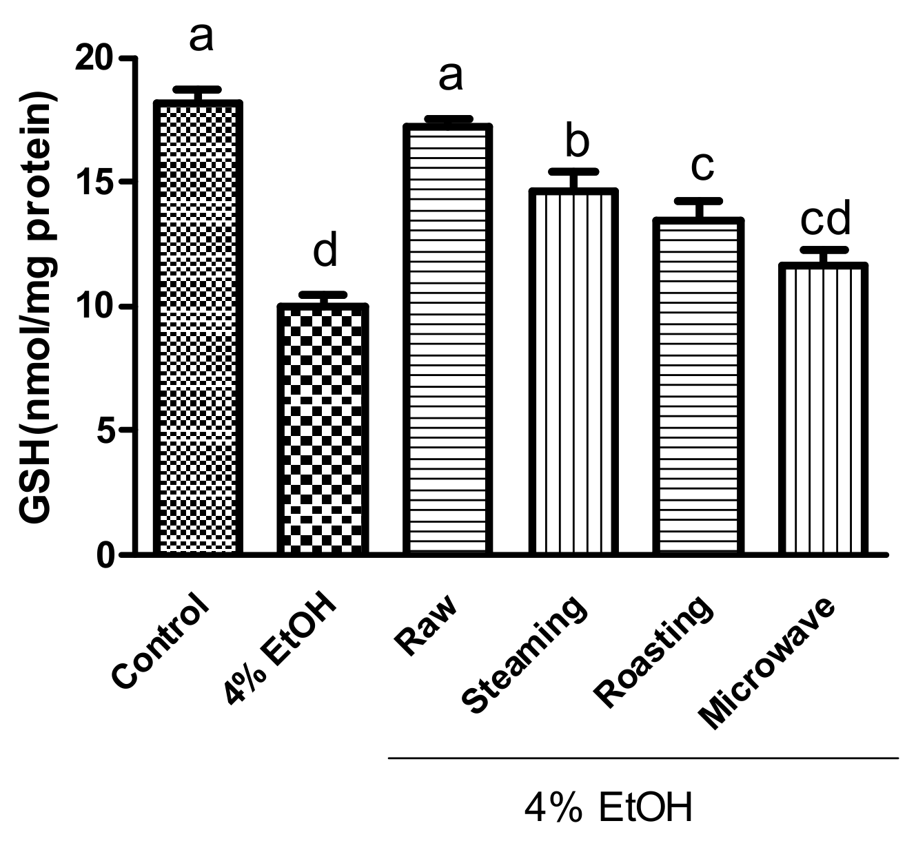 Antioxidants 12 01650 g003