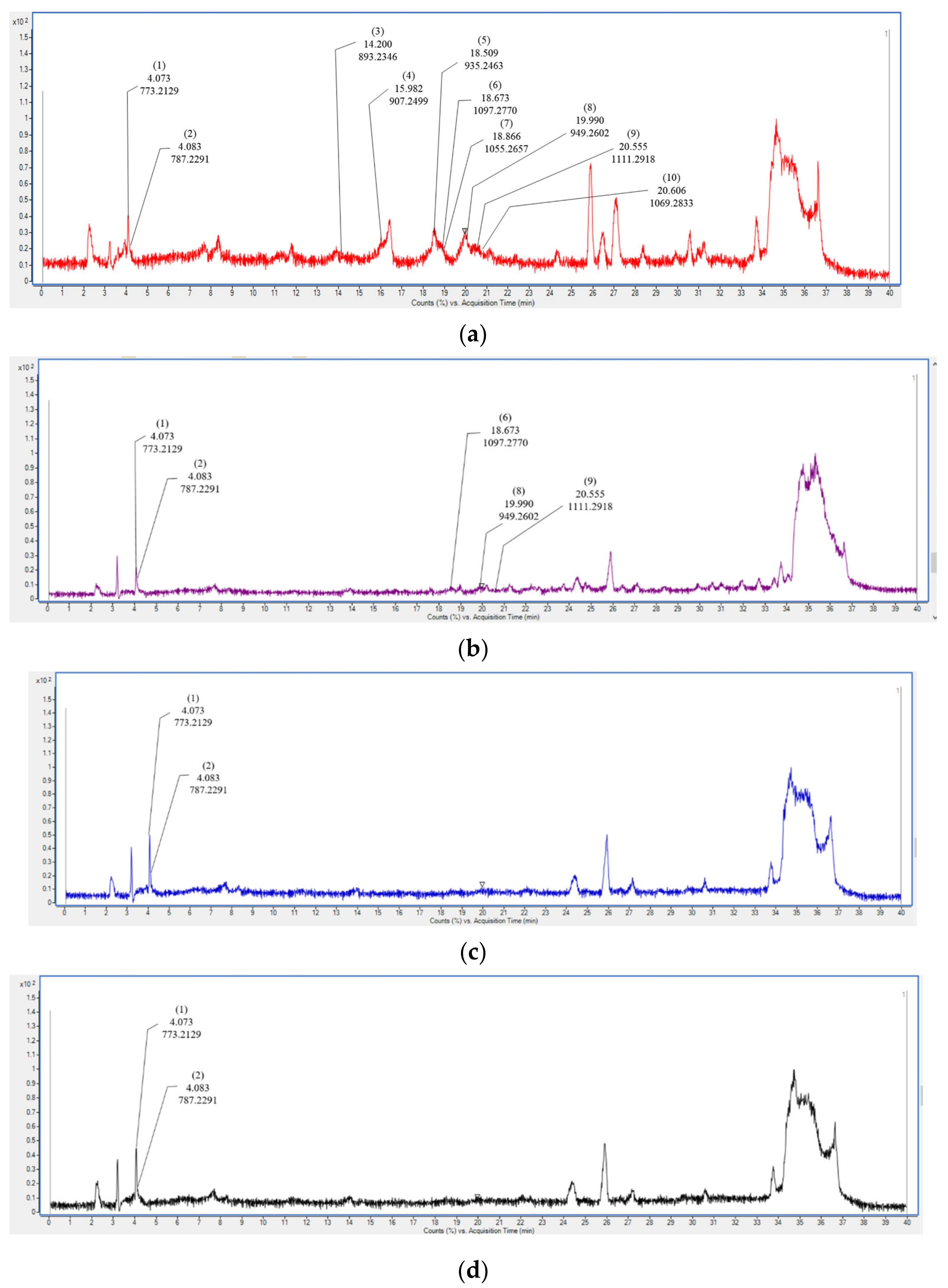 Antioxidants 12 01650 g006