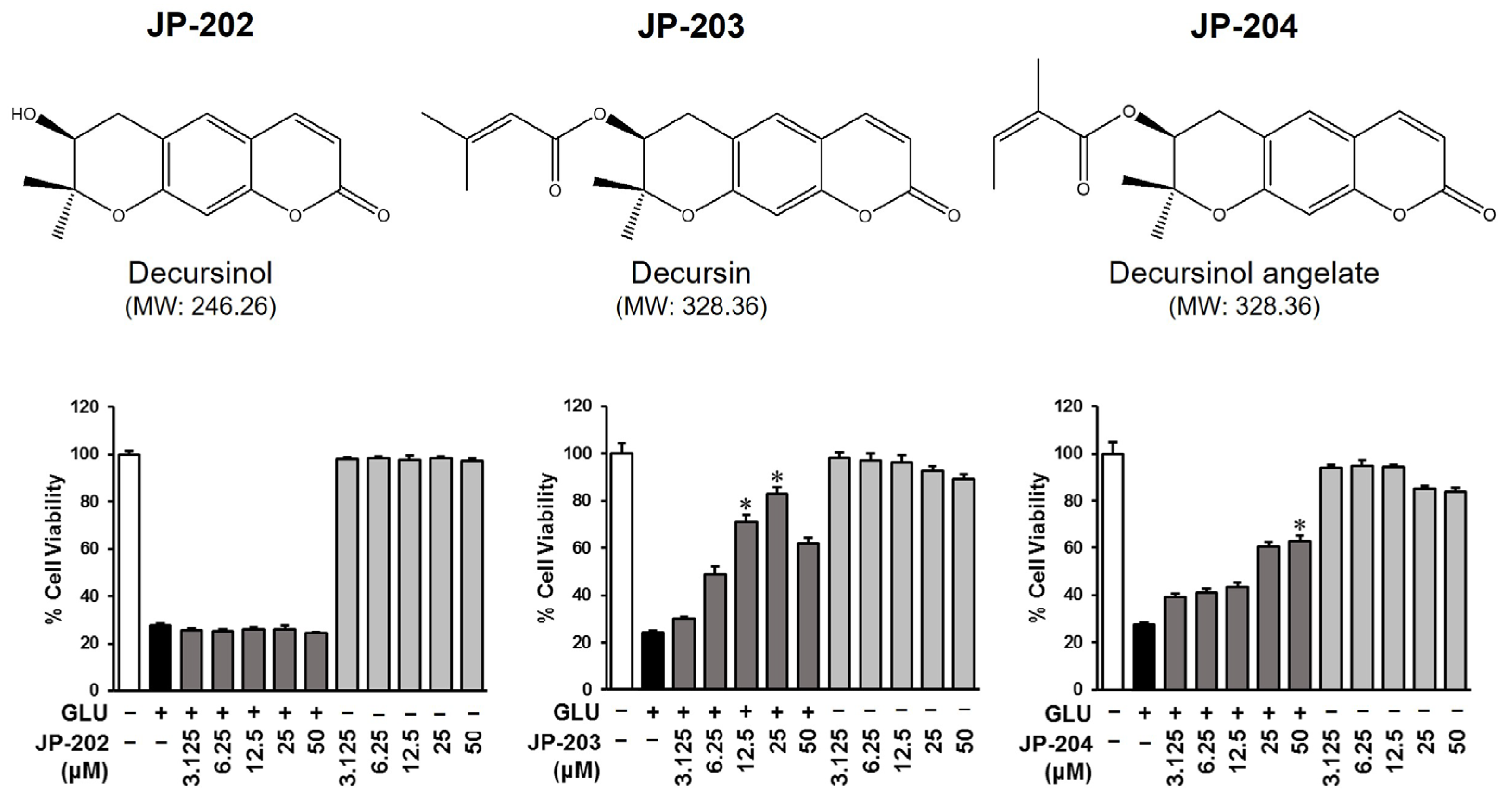 Antioxidants 12 01651 g001 Antioxidants 12 01651 g001