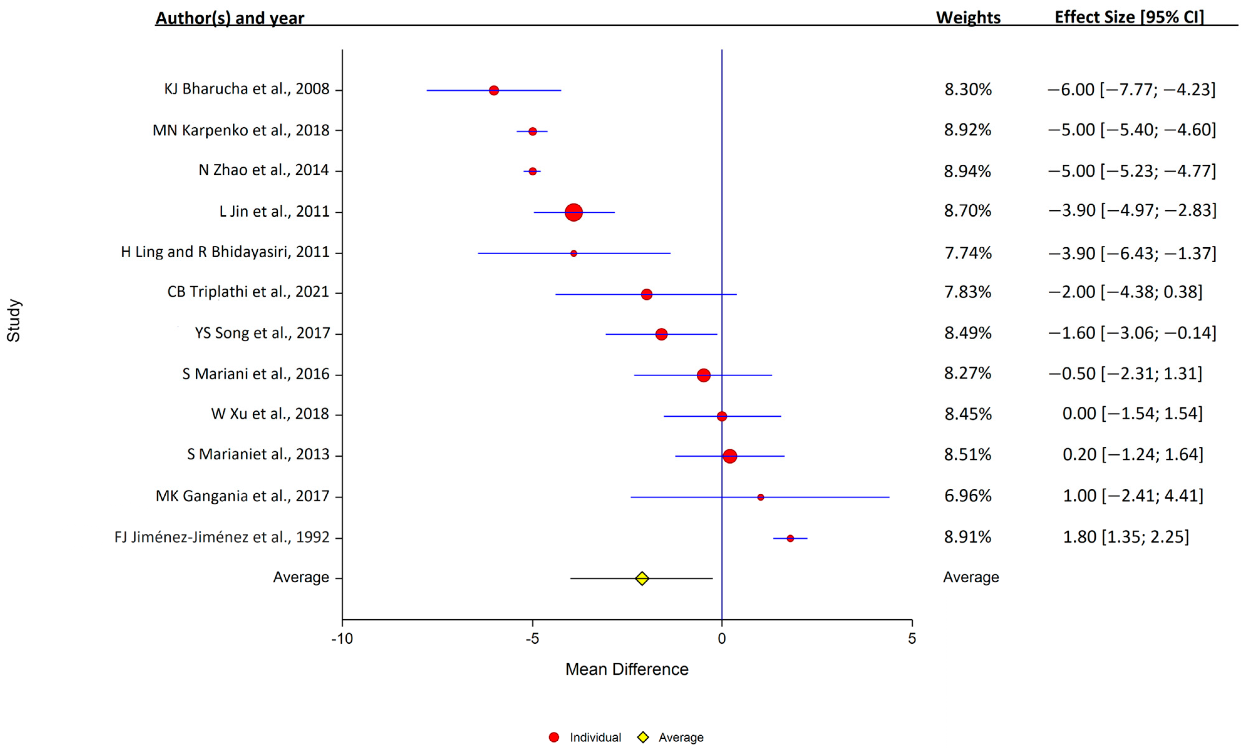 Antioxidants 12 01654 g004