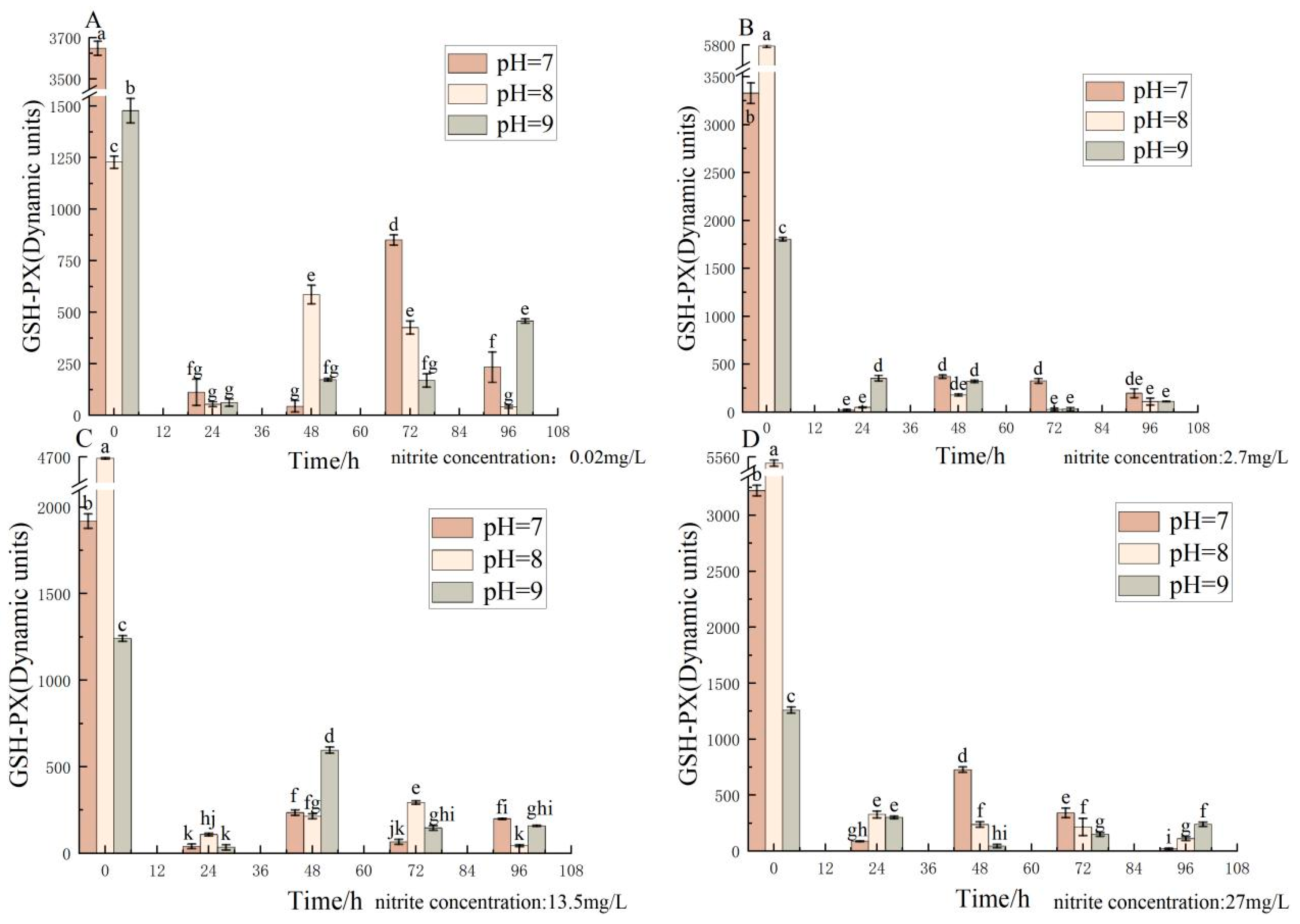Antioxidants 12 01659 g002