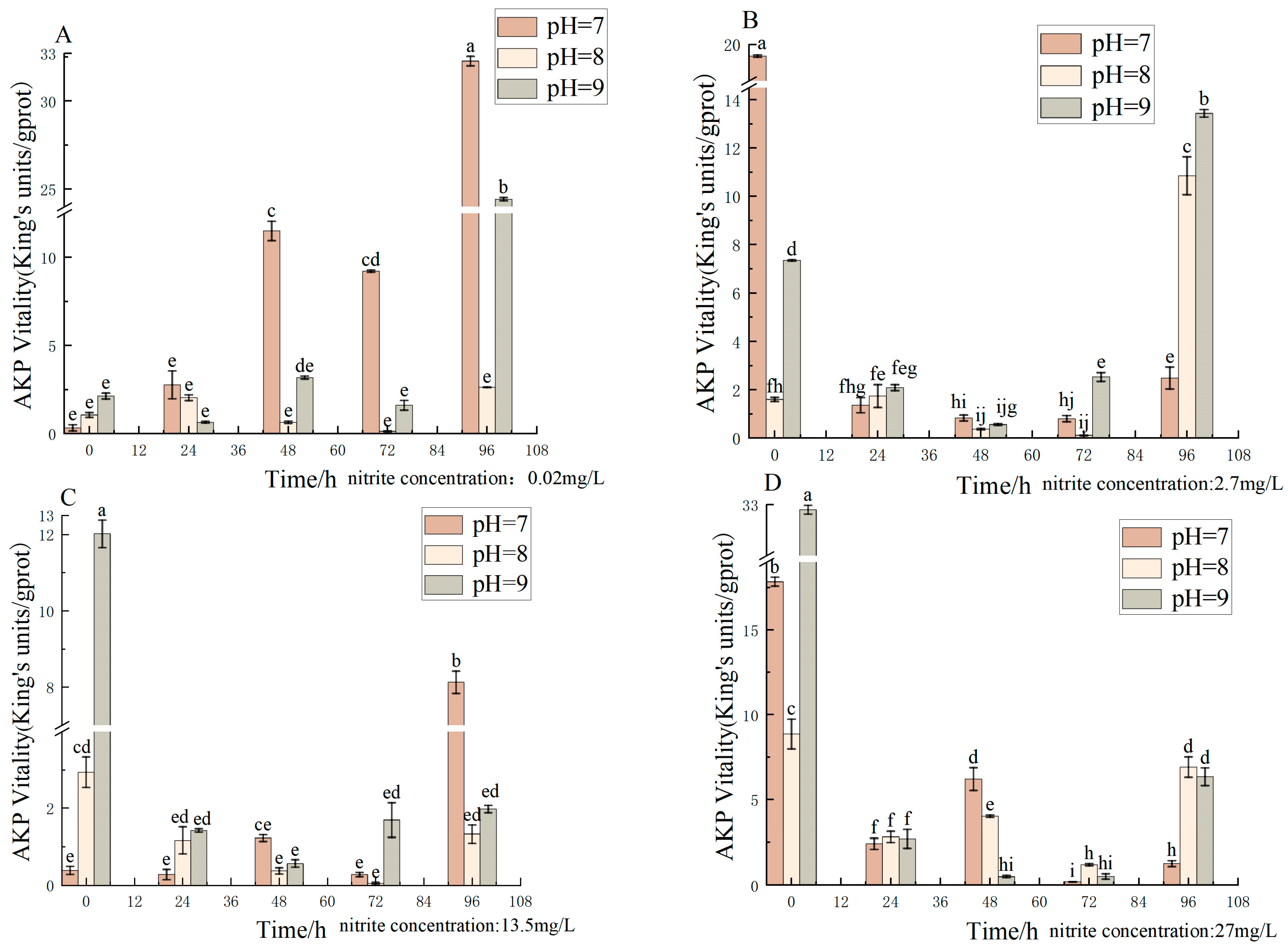 Antioxidants 12 01659 g004