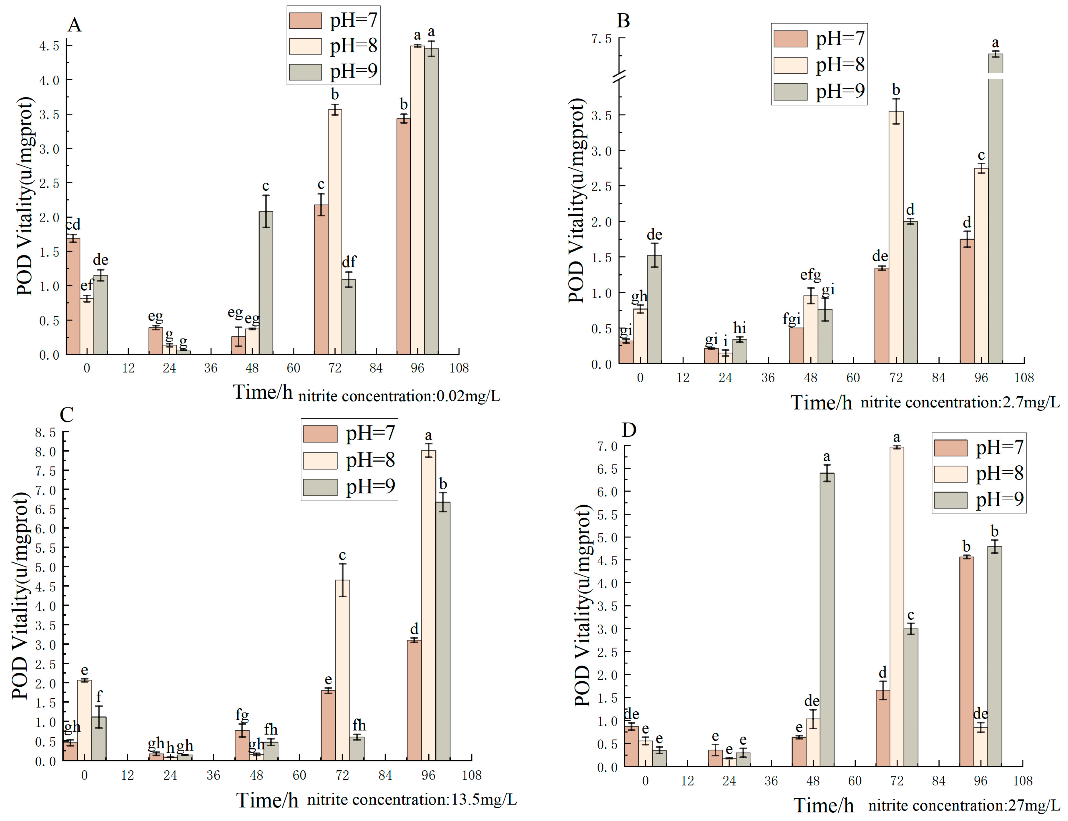 Antioxidants 12 01659 g005