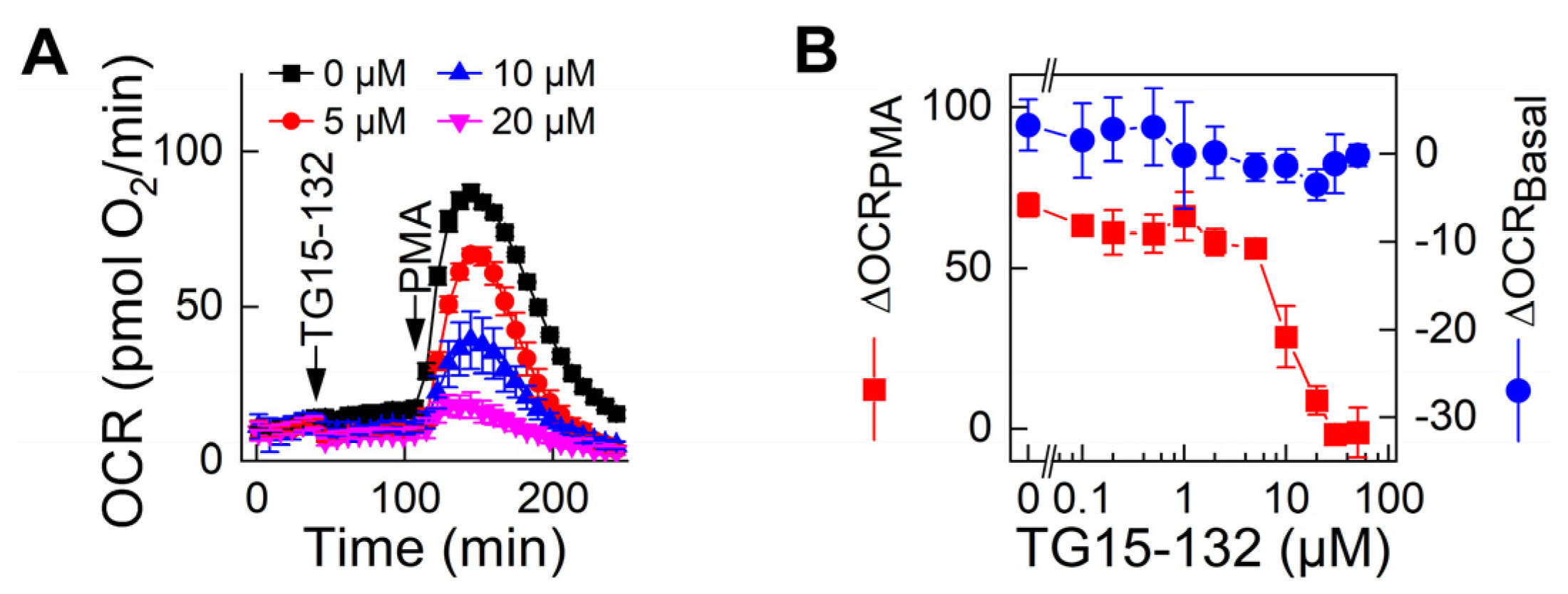 Antioxidants 12 01660 g006