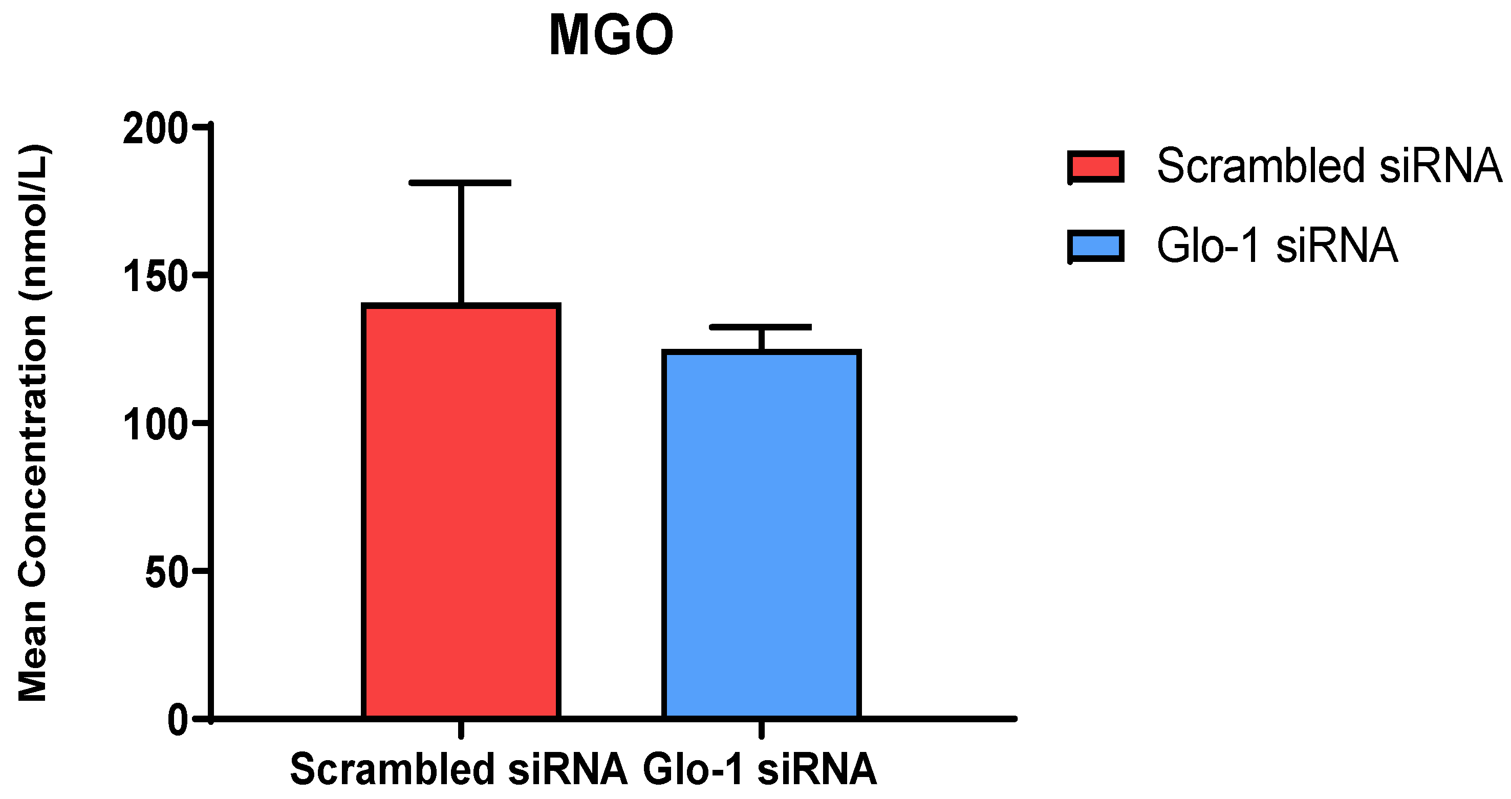 Antioxidants 12 01663 g002