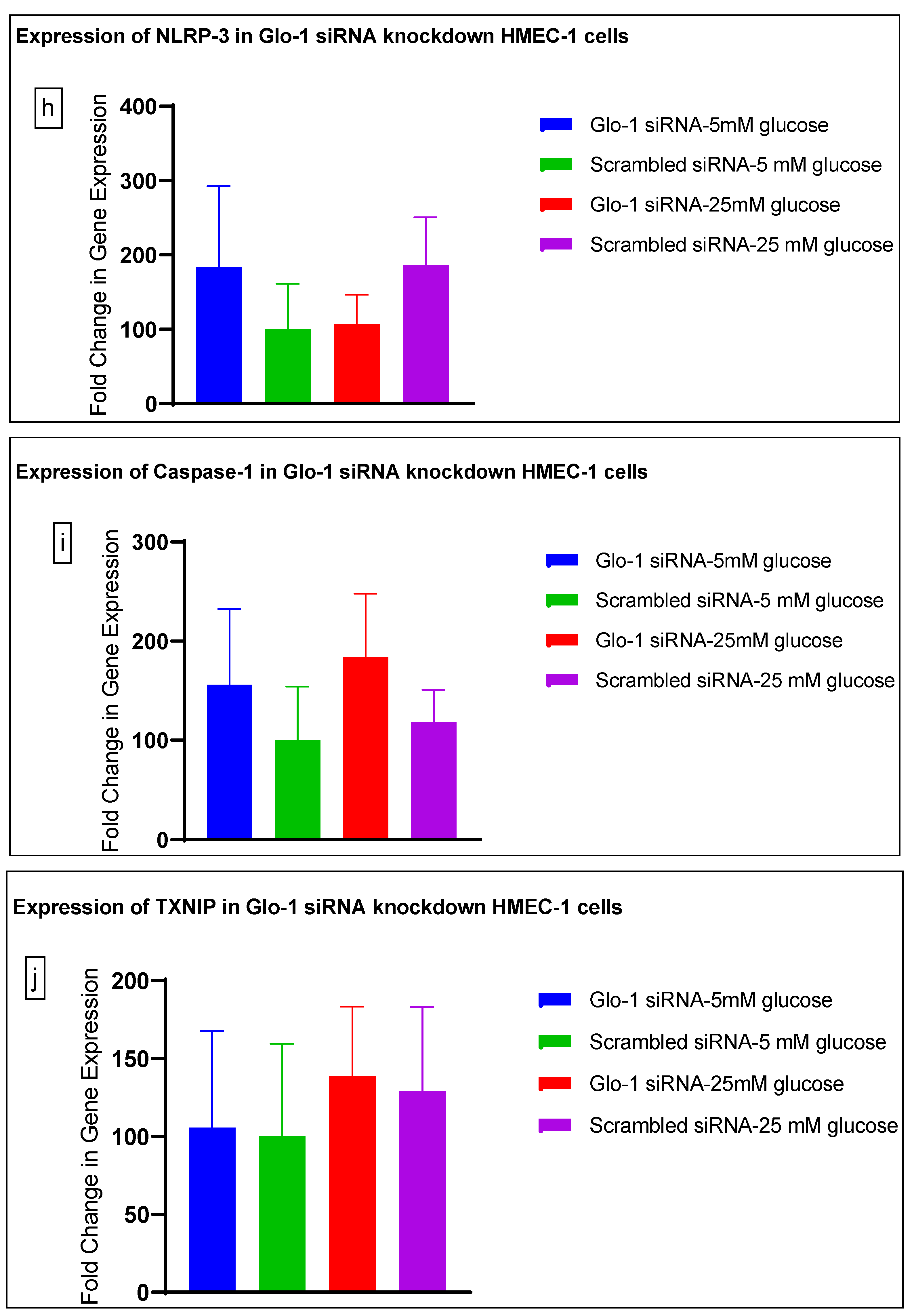 Antioxidants 12 01663 g003d