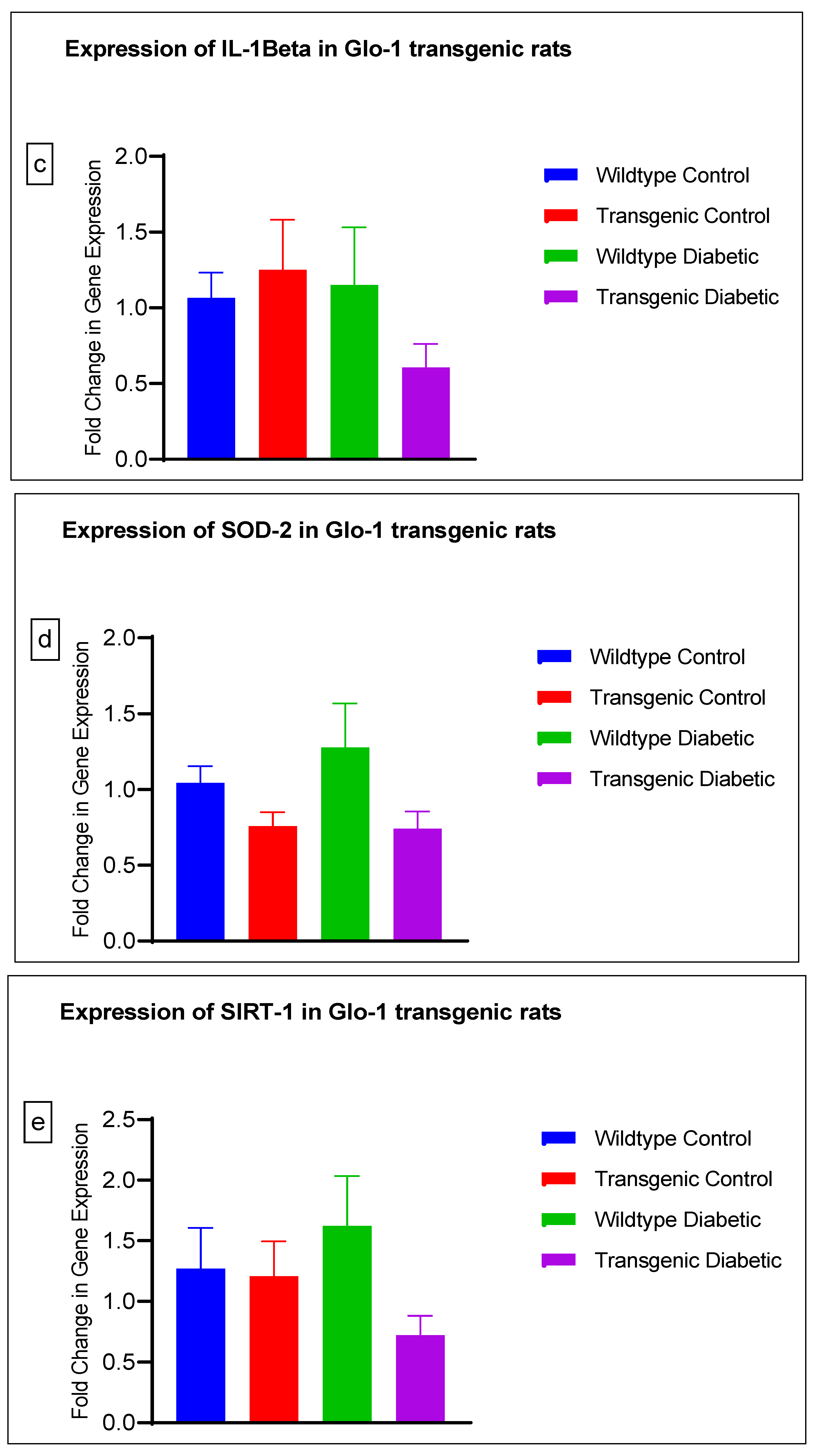 Antioxidants 12 01663 g004b