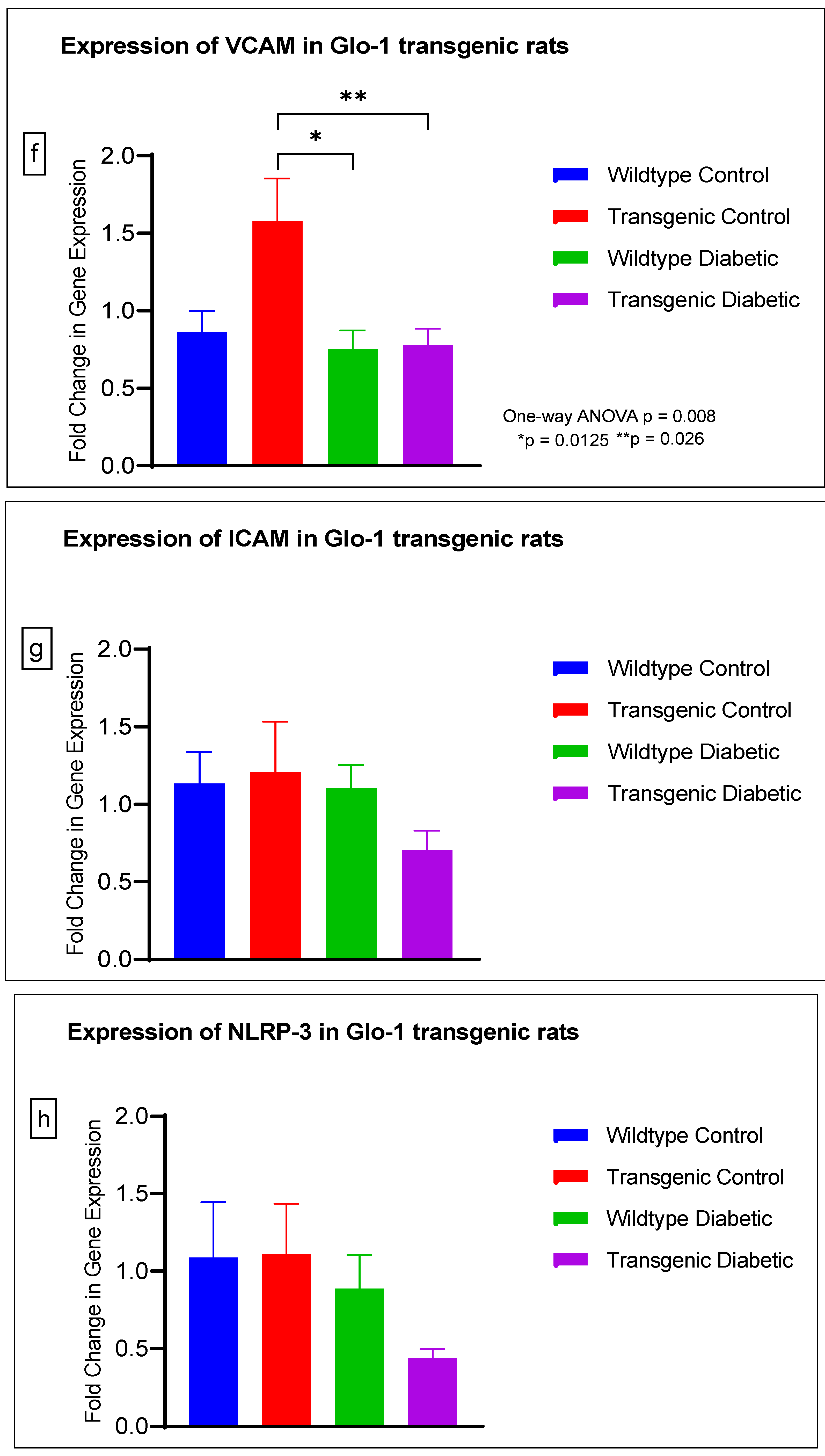 Antioxidants 12 01663 g004c