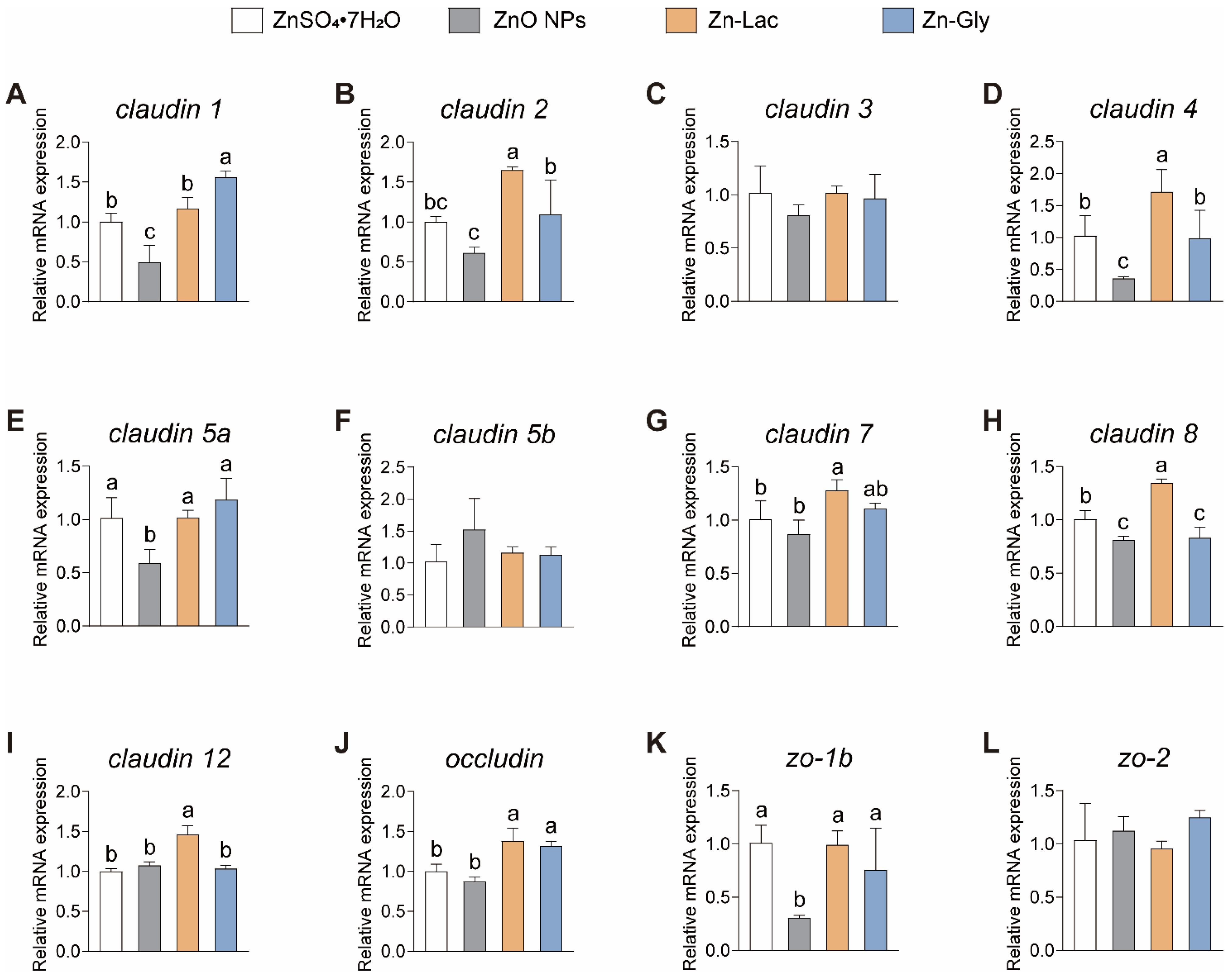 Antioxidants 12 01664 g005