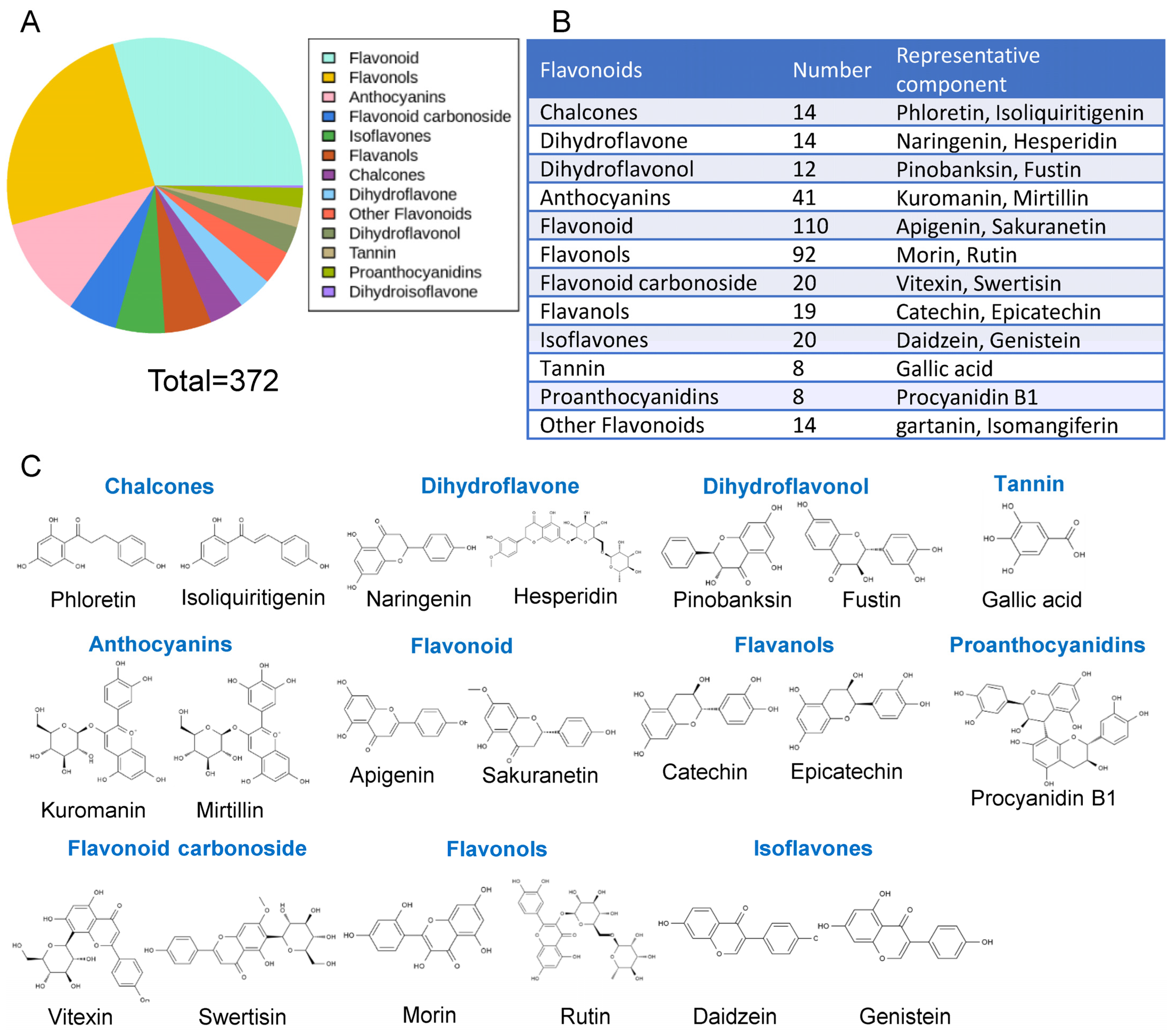 Antioxidants 12 01665 g002