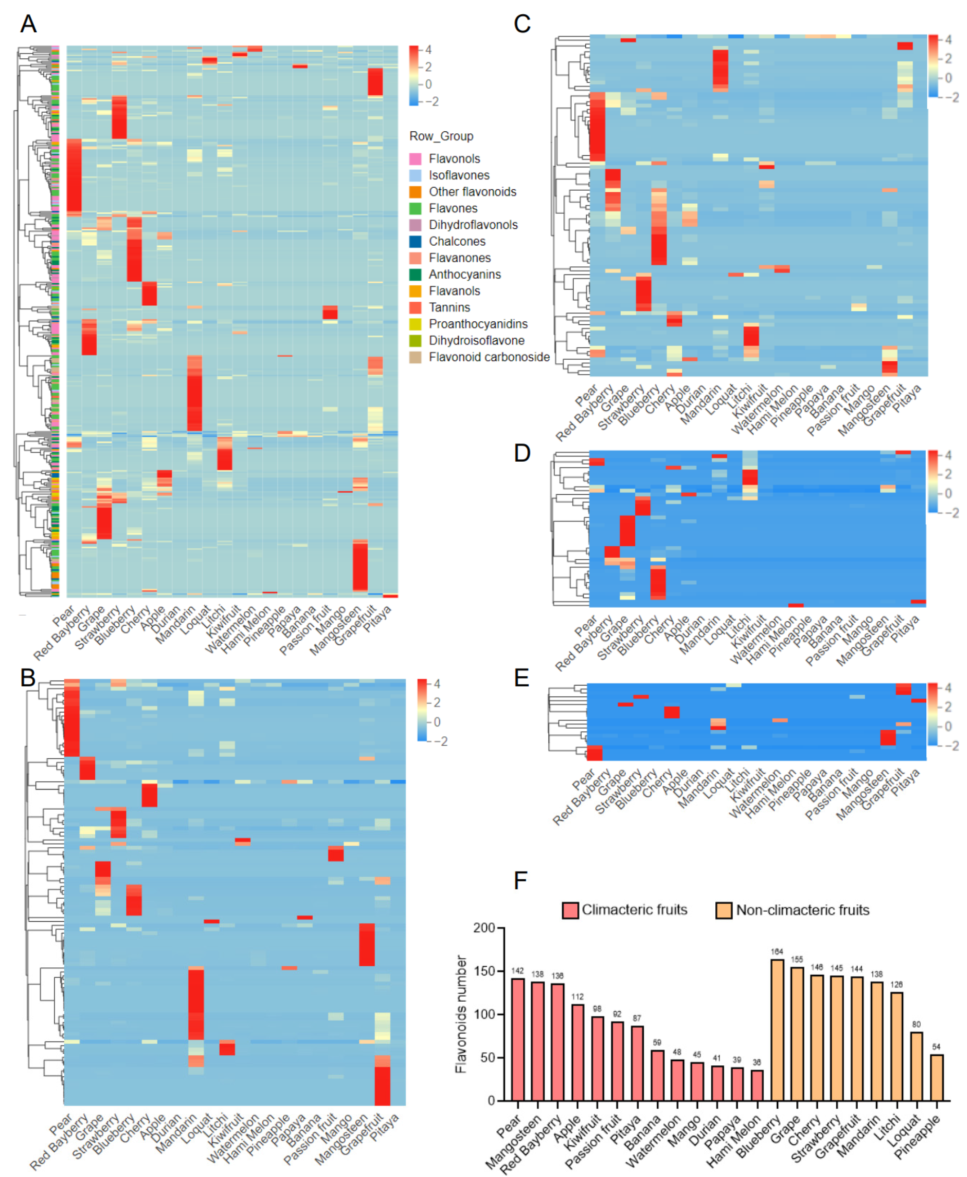 Antioxidants 12 01665 g003