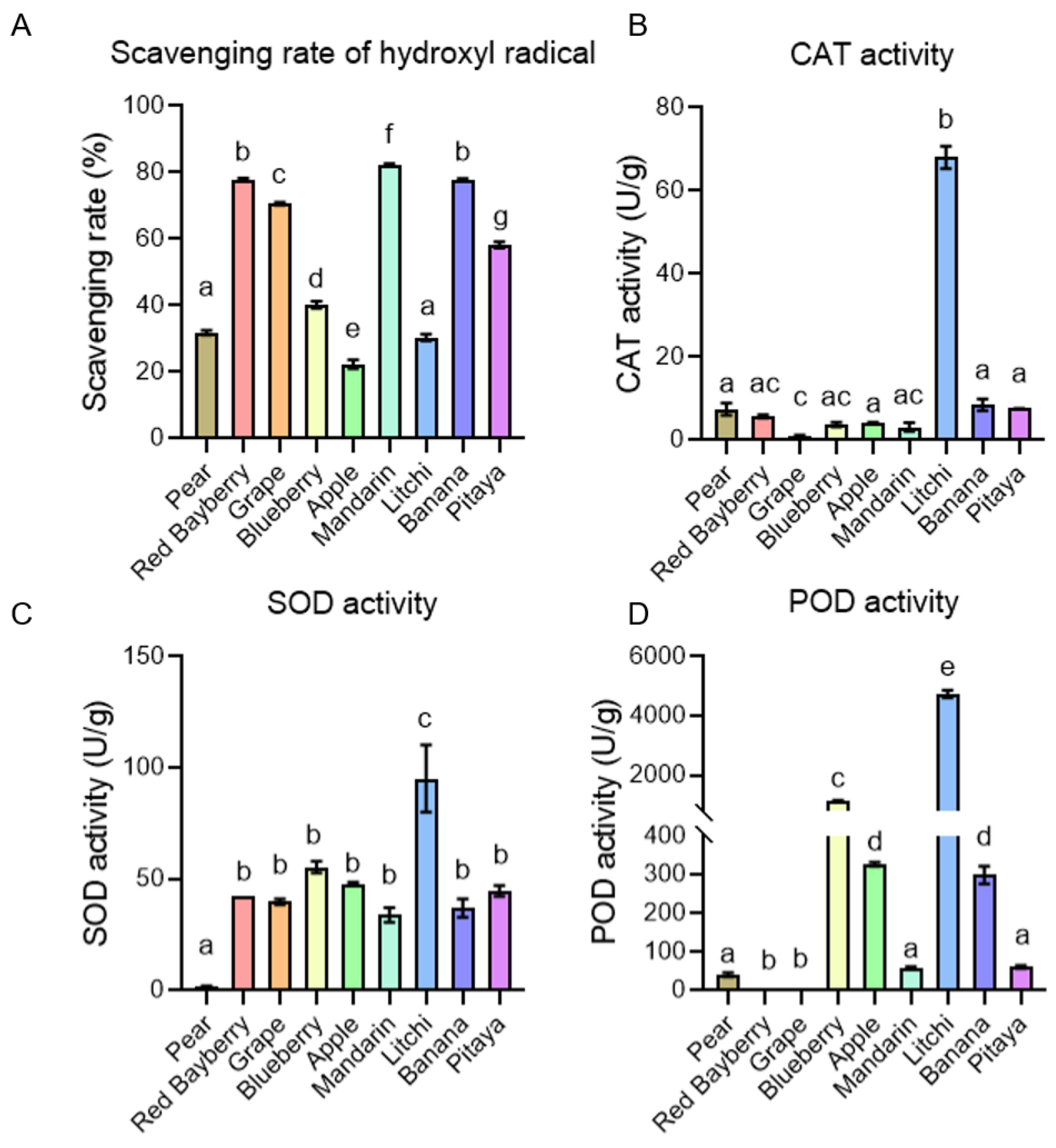 Antioxidants 12 01665 g005