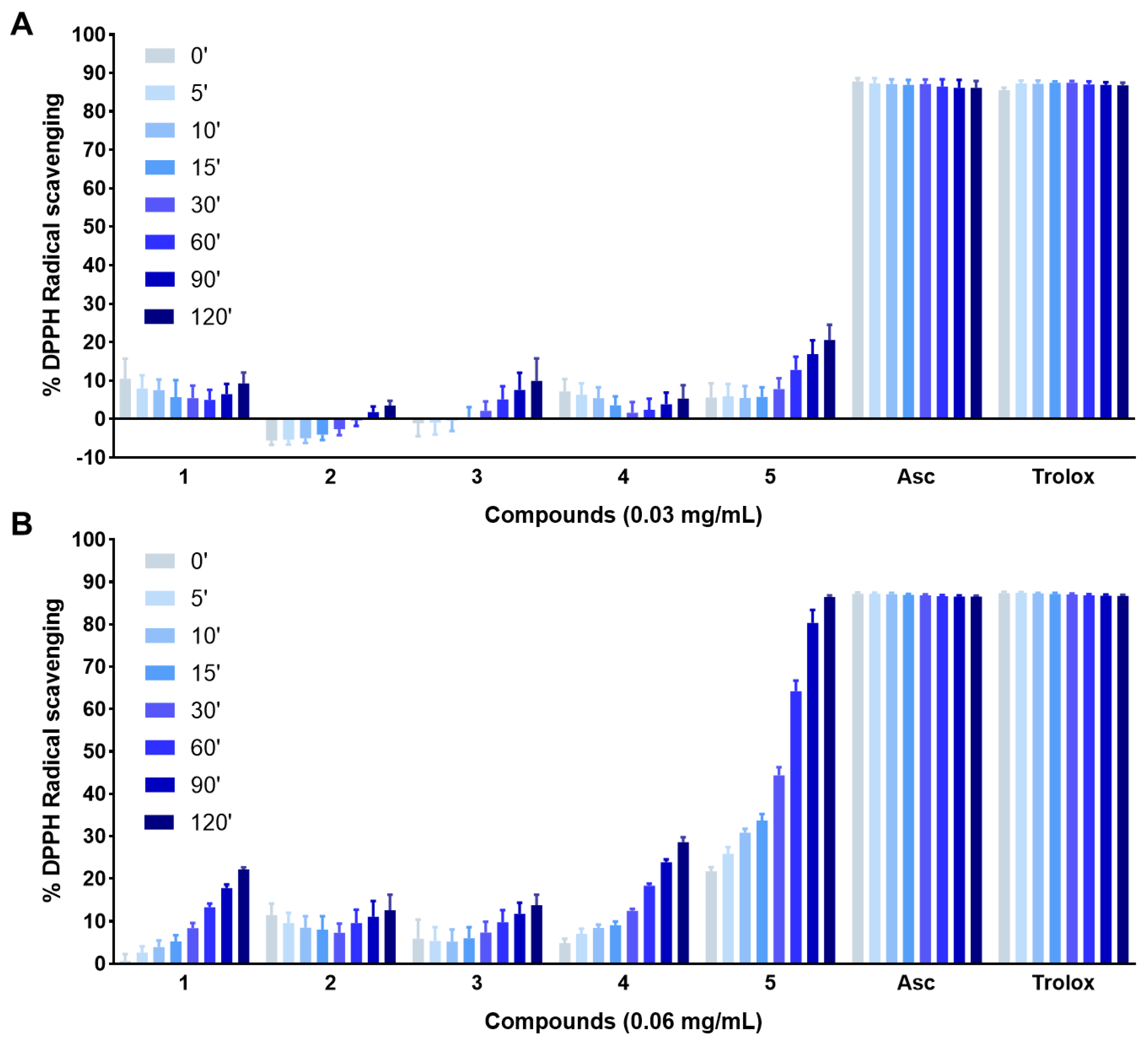 Antioxidants 12 01666 g003