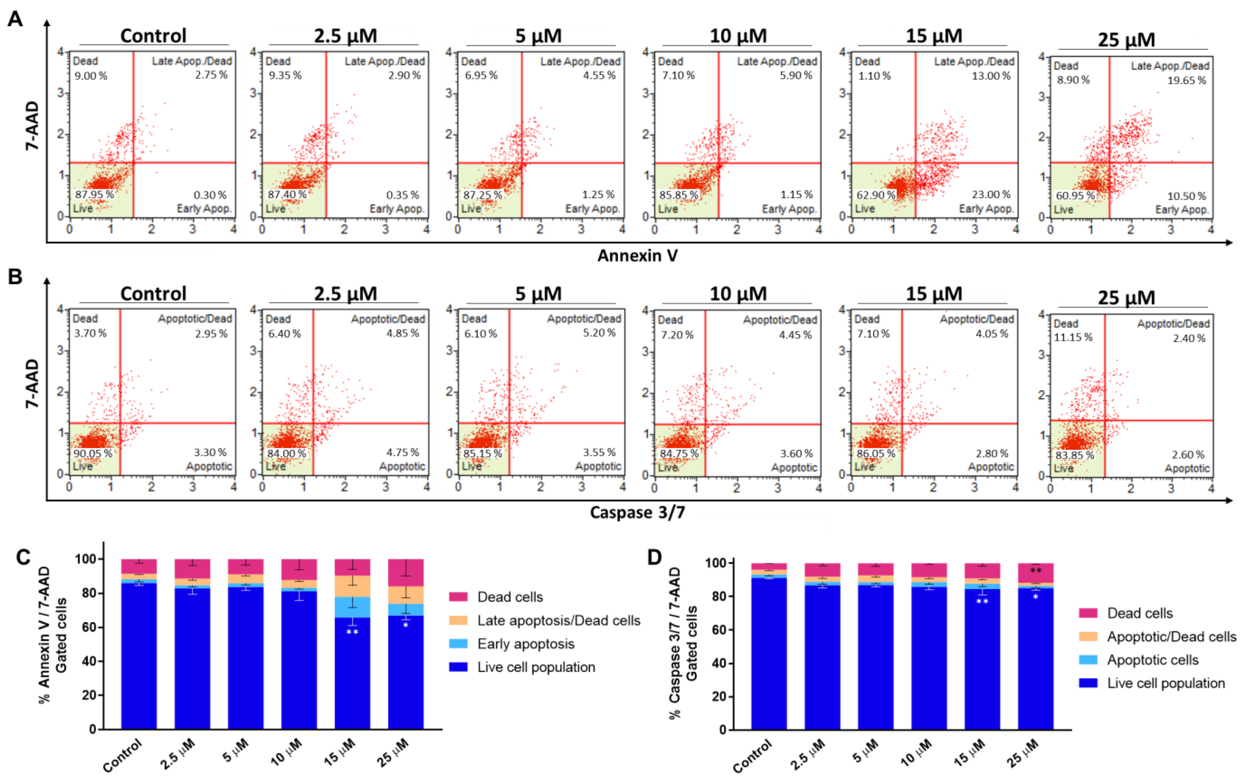 Antioxidants 12 01666 g004