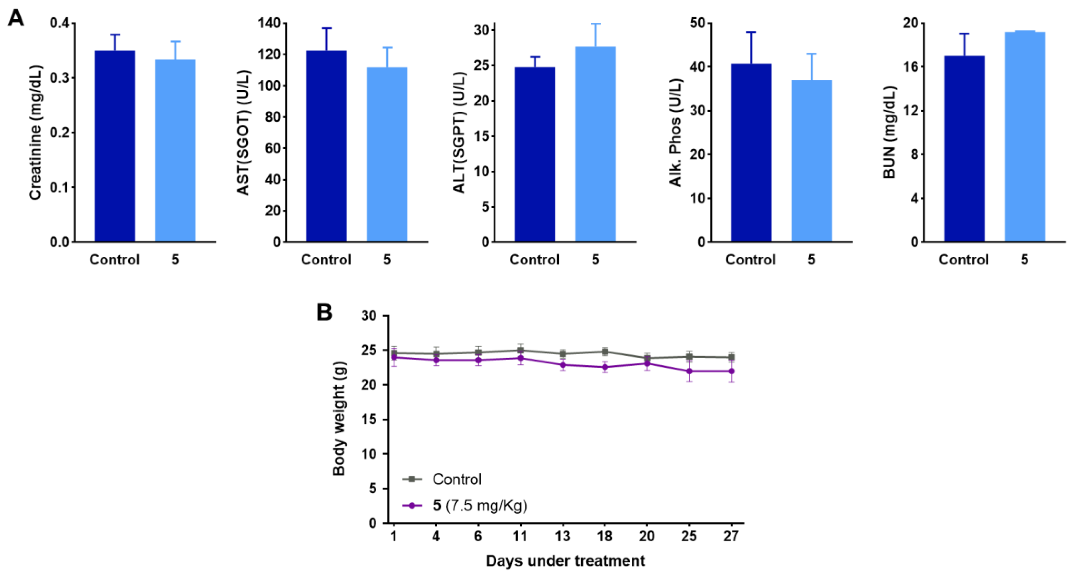 Antioxidants 12 01666 g005