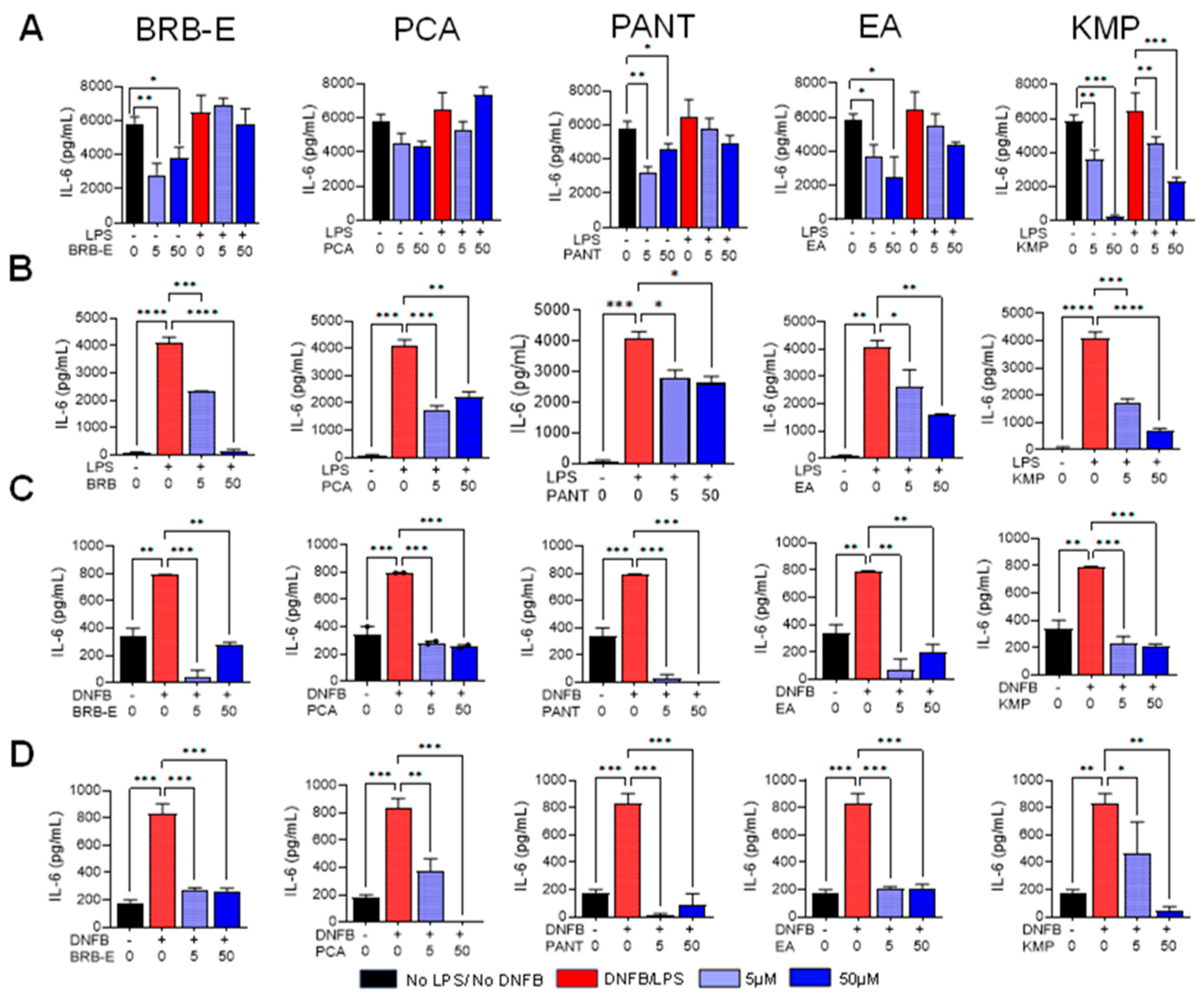 Antioxidants 12 01667 g004