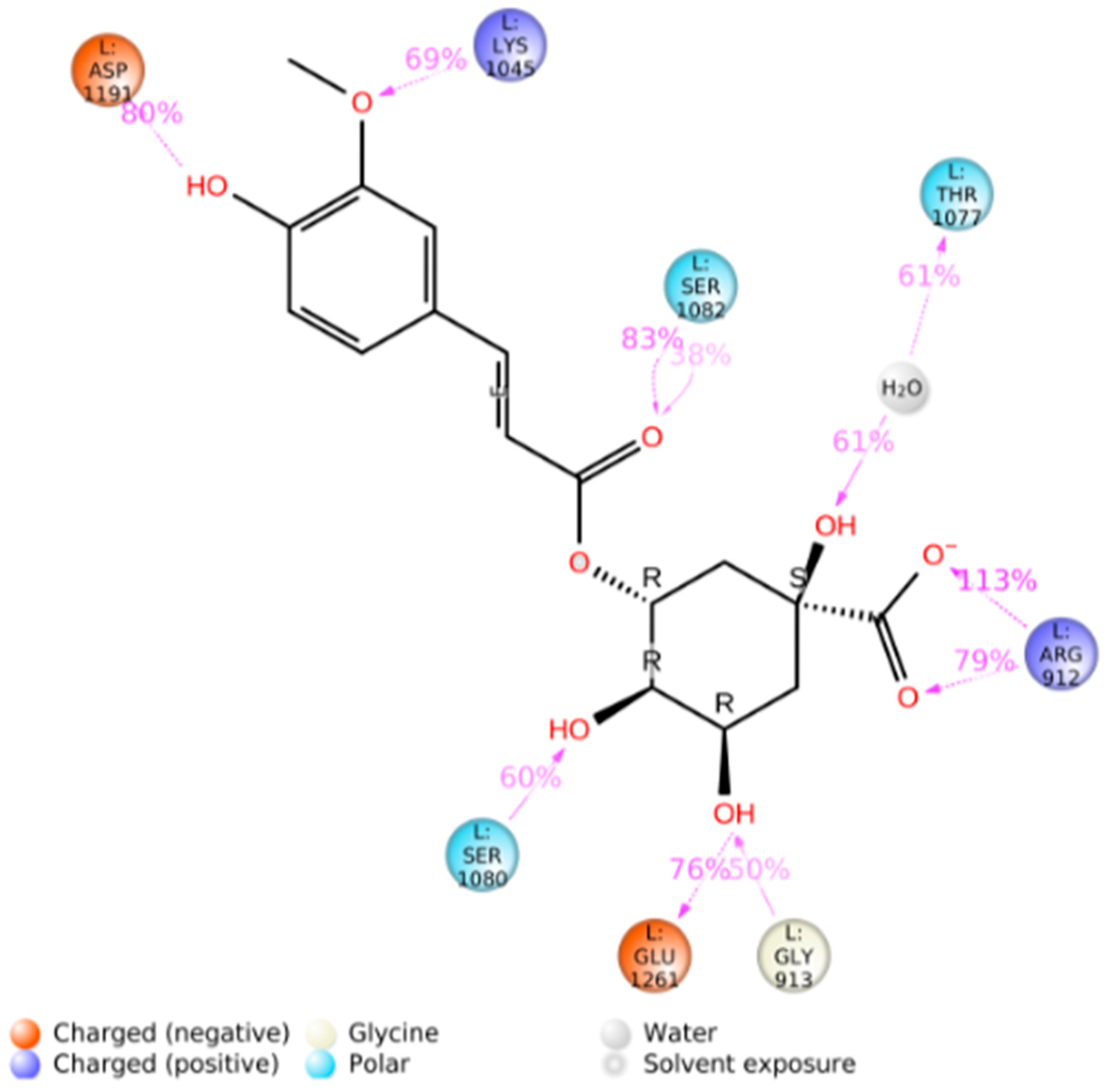 Antioxidants 12 01669 g010
